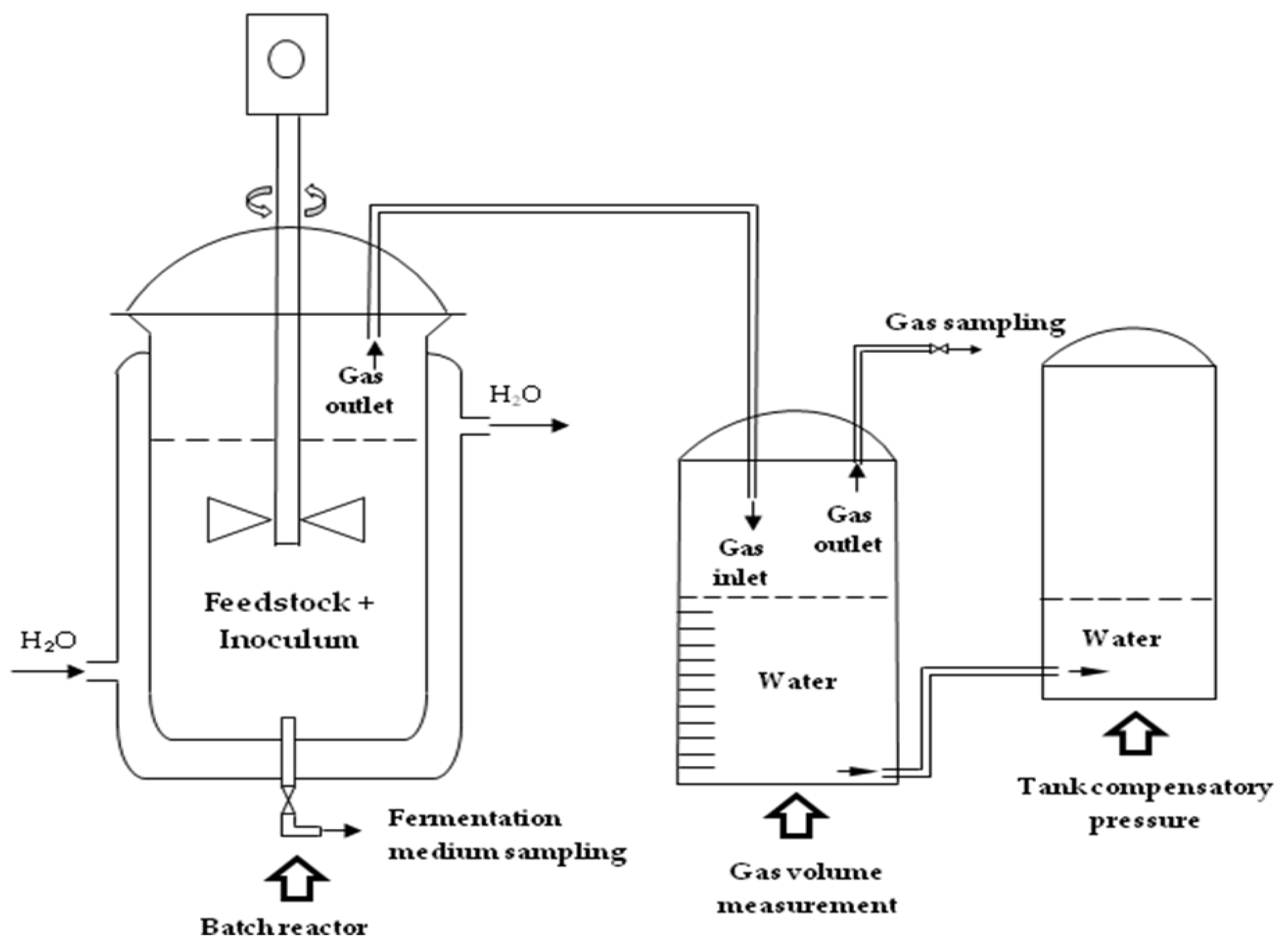 Energies 14 05650 g001 550