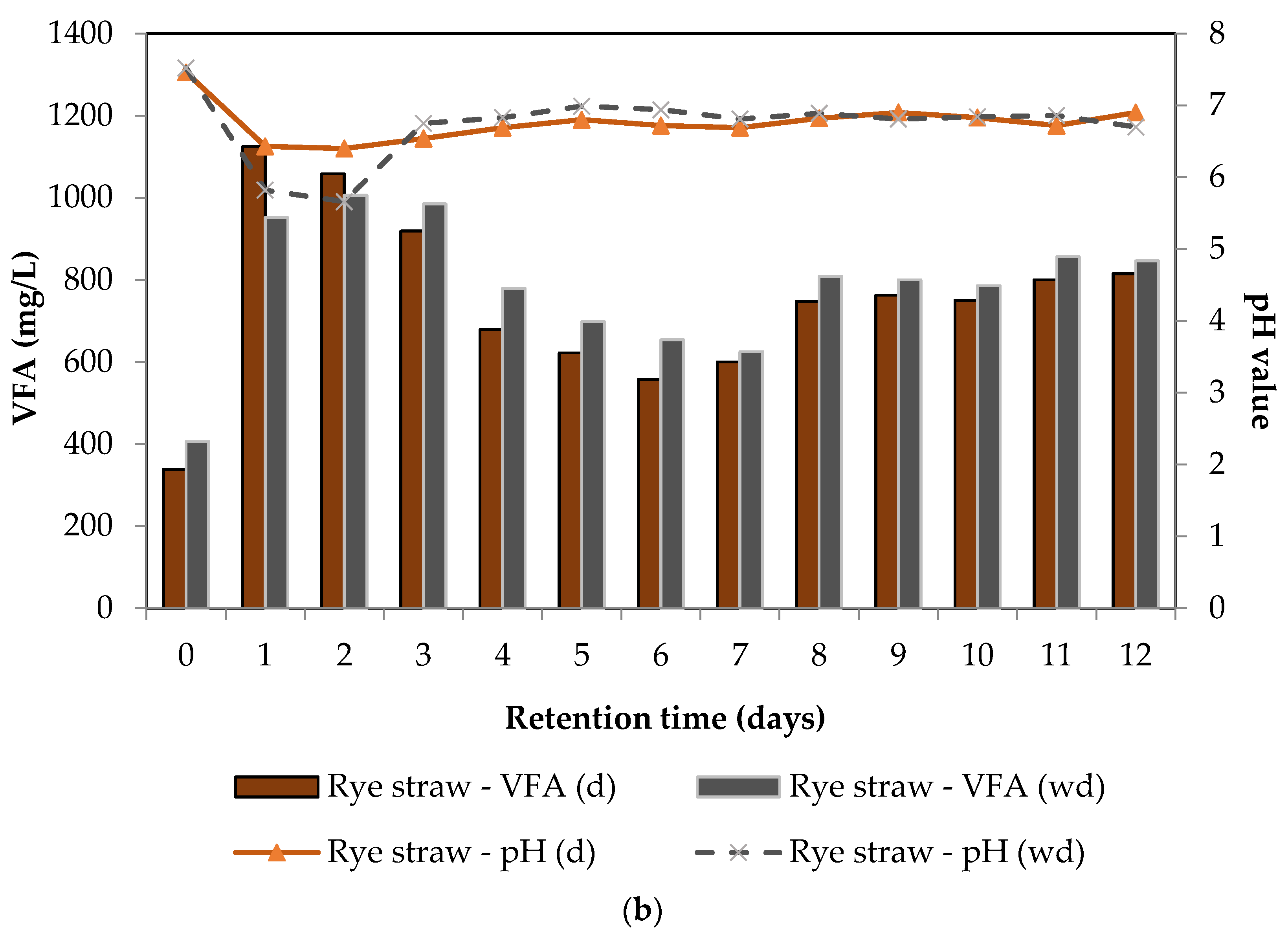Energies 14 05650 g004b 550