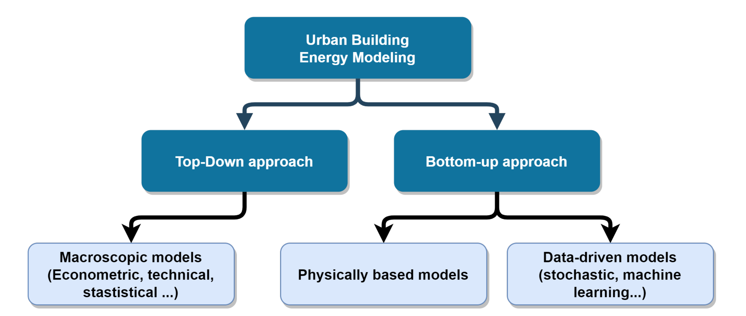 Energies 14 05651 g001