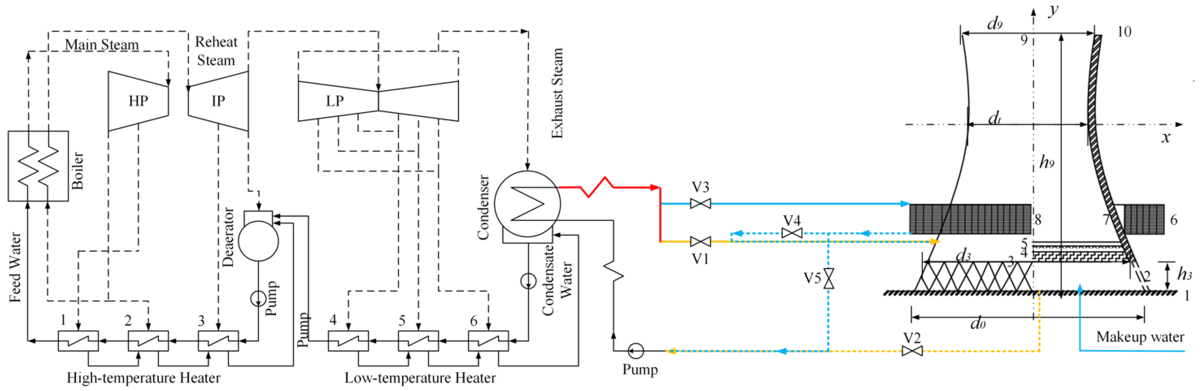 Energies 14 05653 g001 550