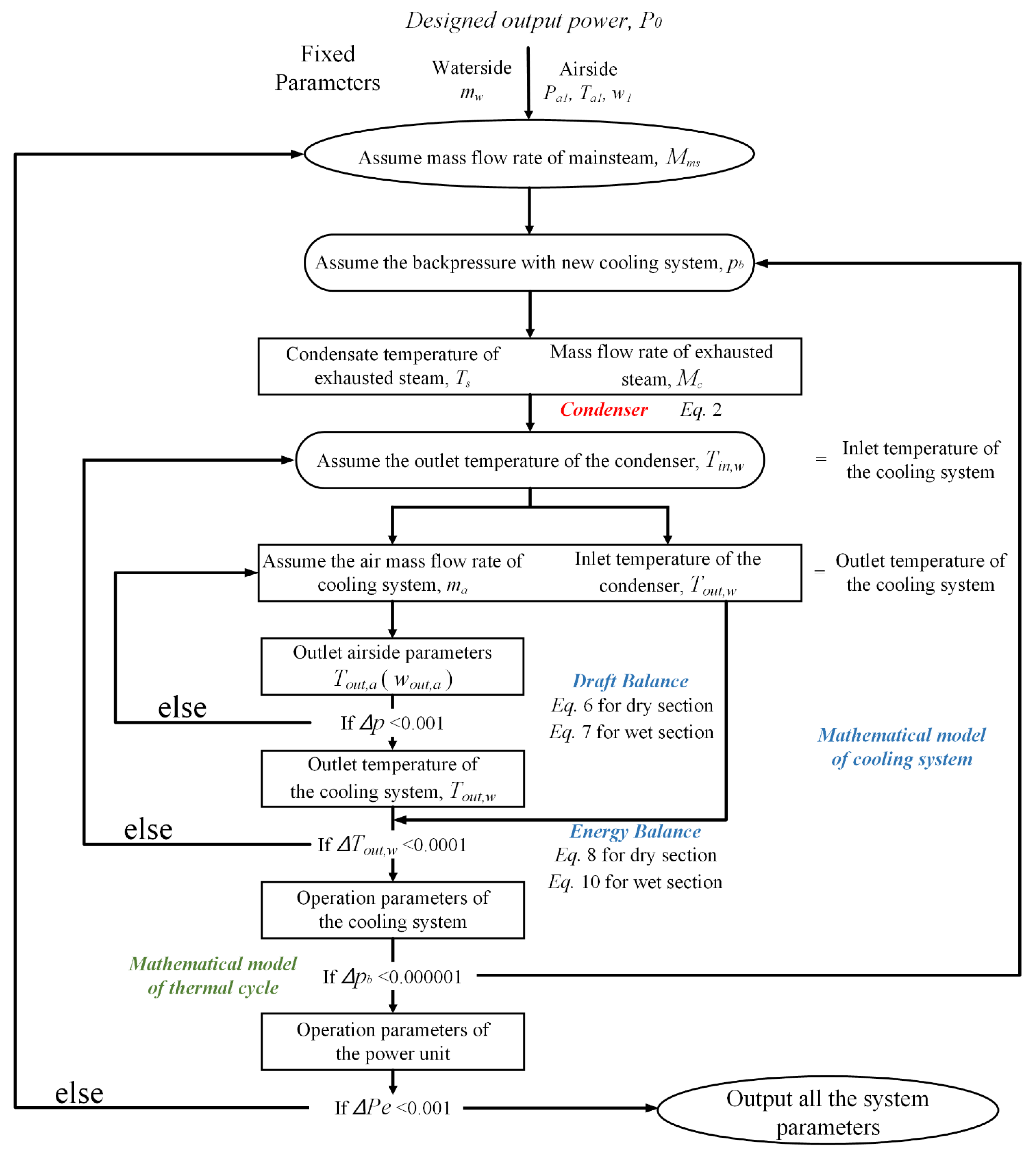Energies 14 05653 g002 550