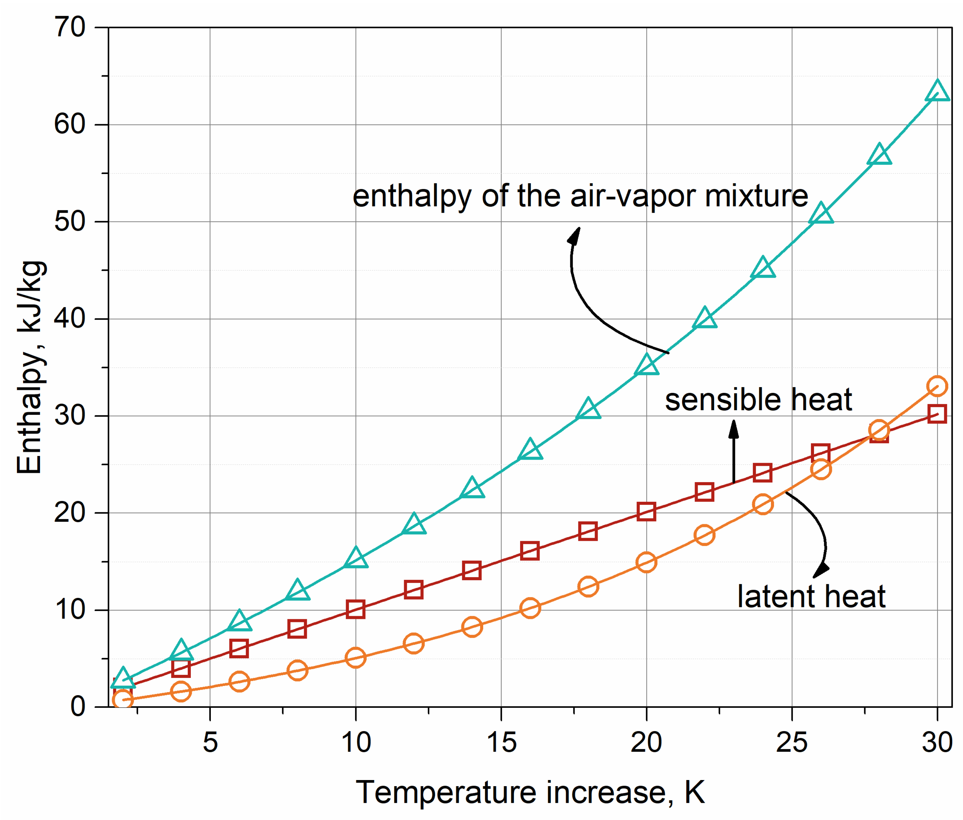 Energies 14 05653 g004 550
