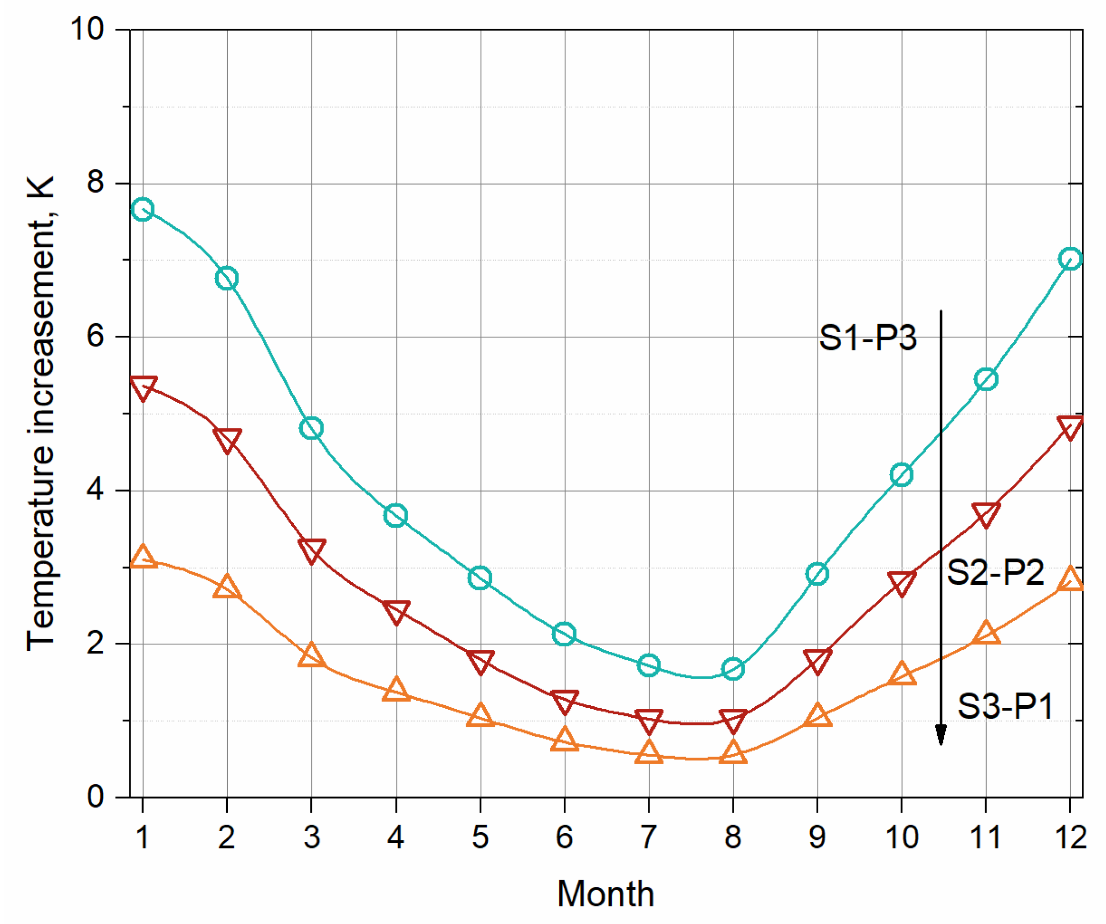 Energies 14 05653 g006 550