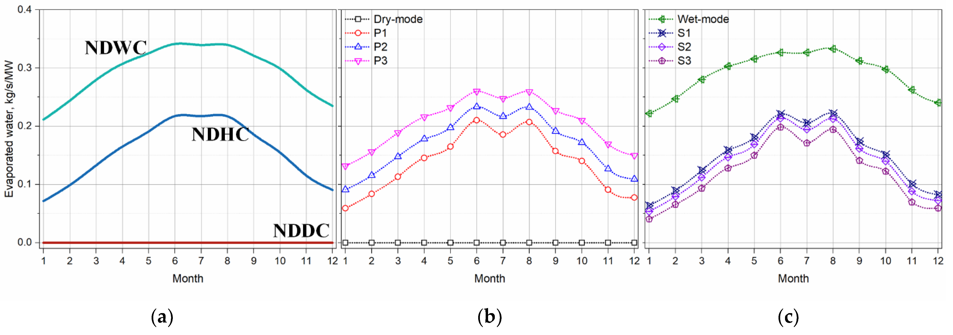 Energies 14 05653 g010 550
