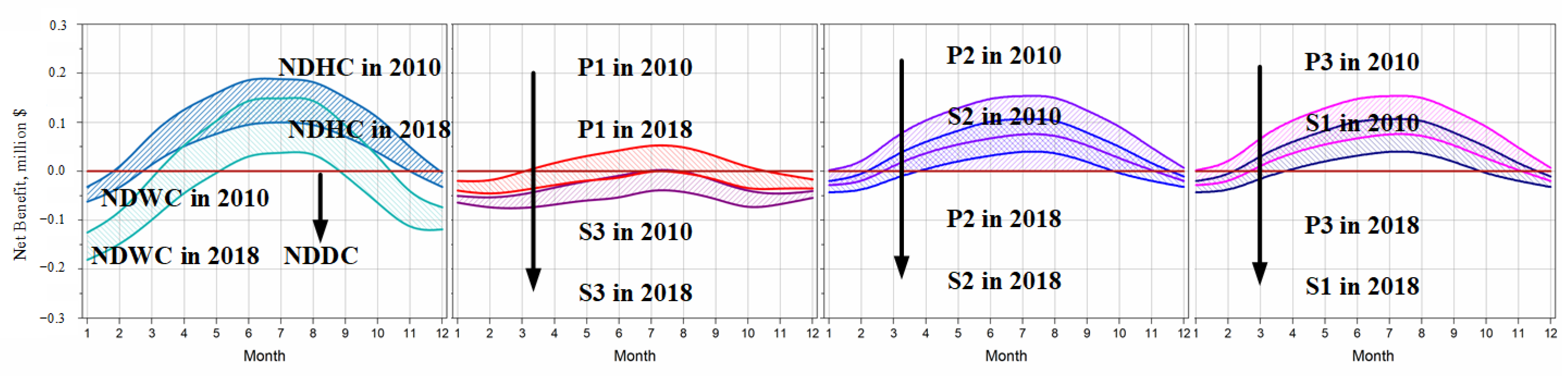 Energies 14 05653 g013 550