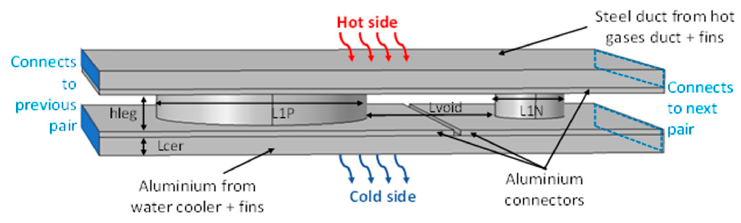 Energies 14 05655 g006 550