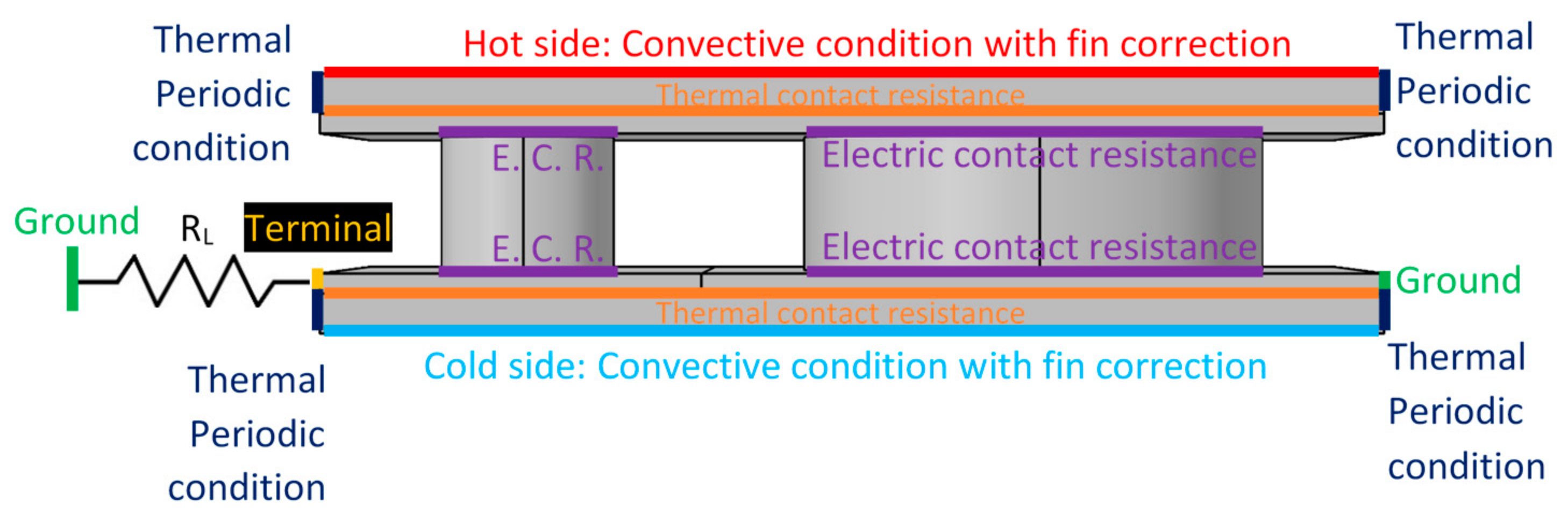 Energies 14 05655 g007 550