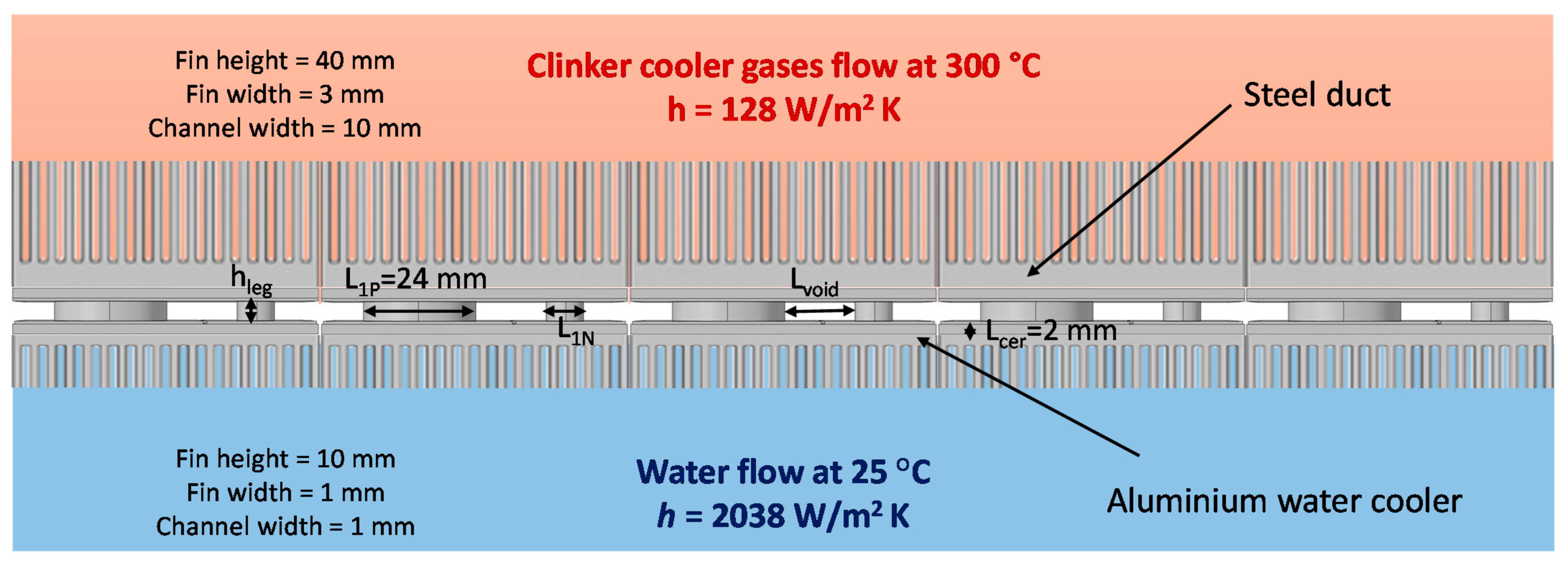 Energies 14 05655 g008 550