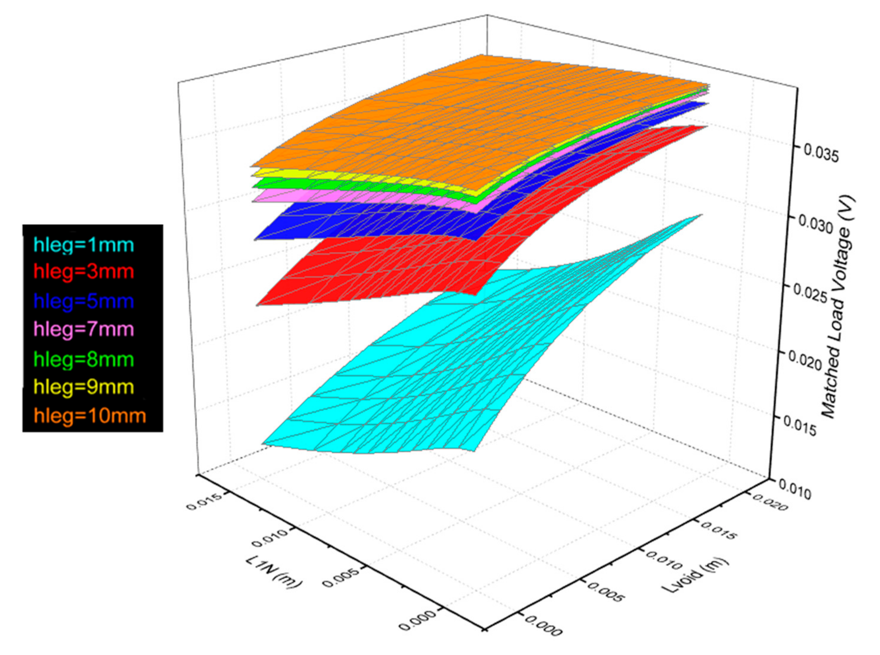 Energies 14 05655 g013 550