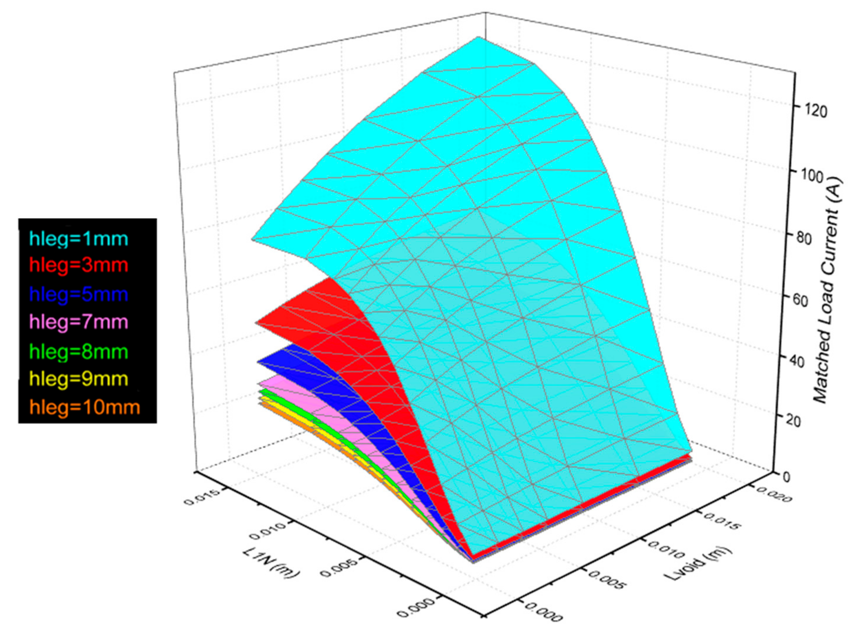 Energies 14 05655 g014 550