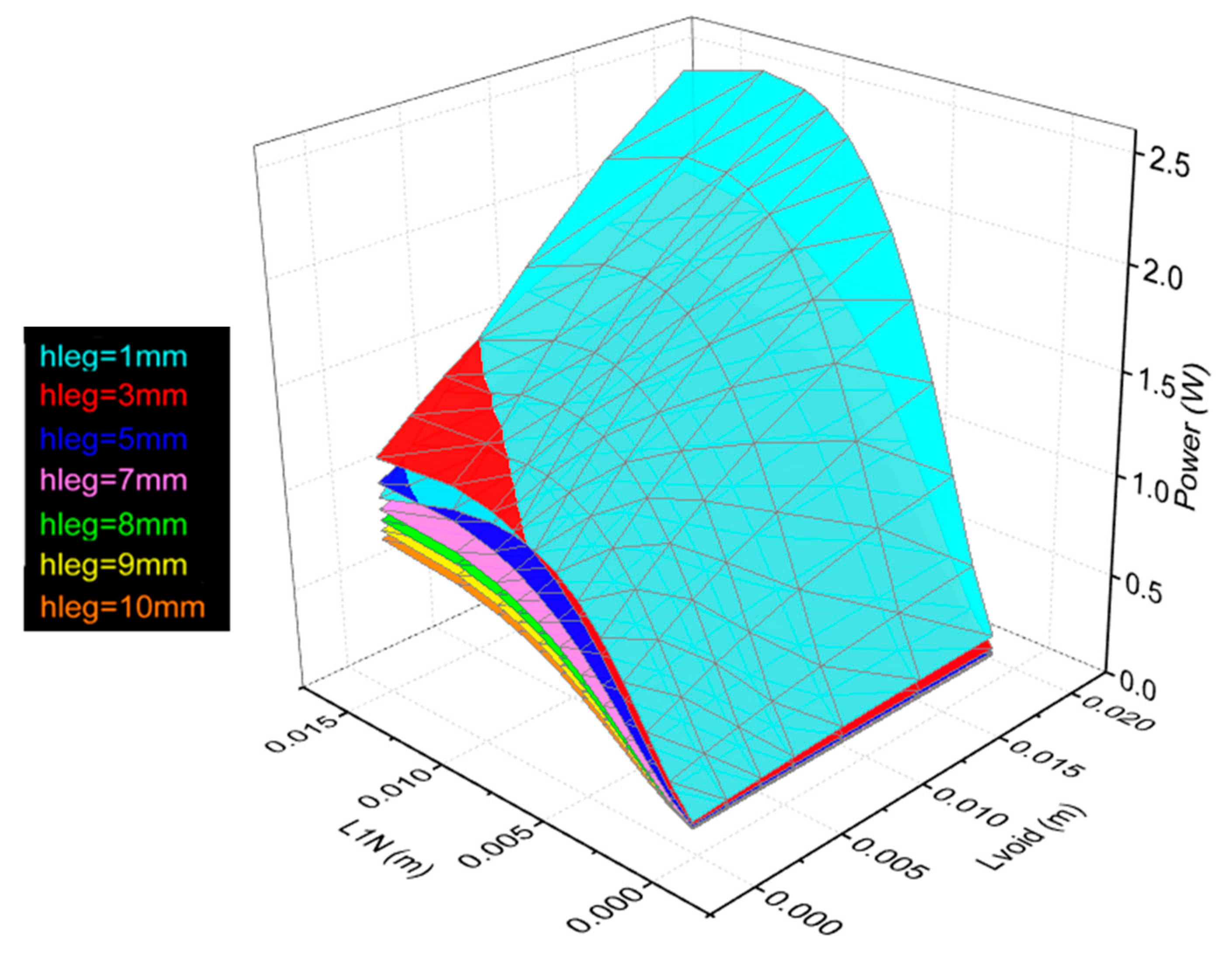 Energies 14 05655 g015 550