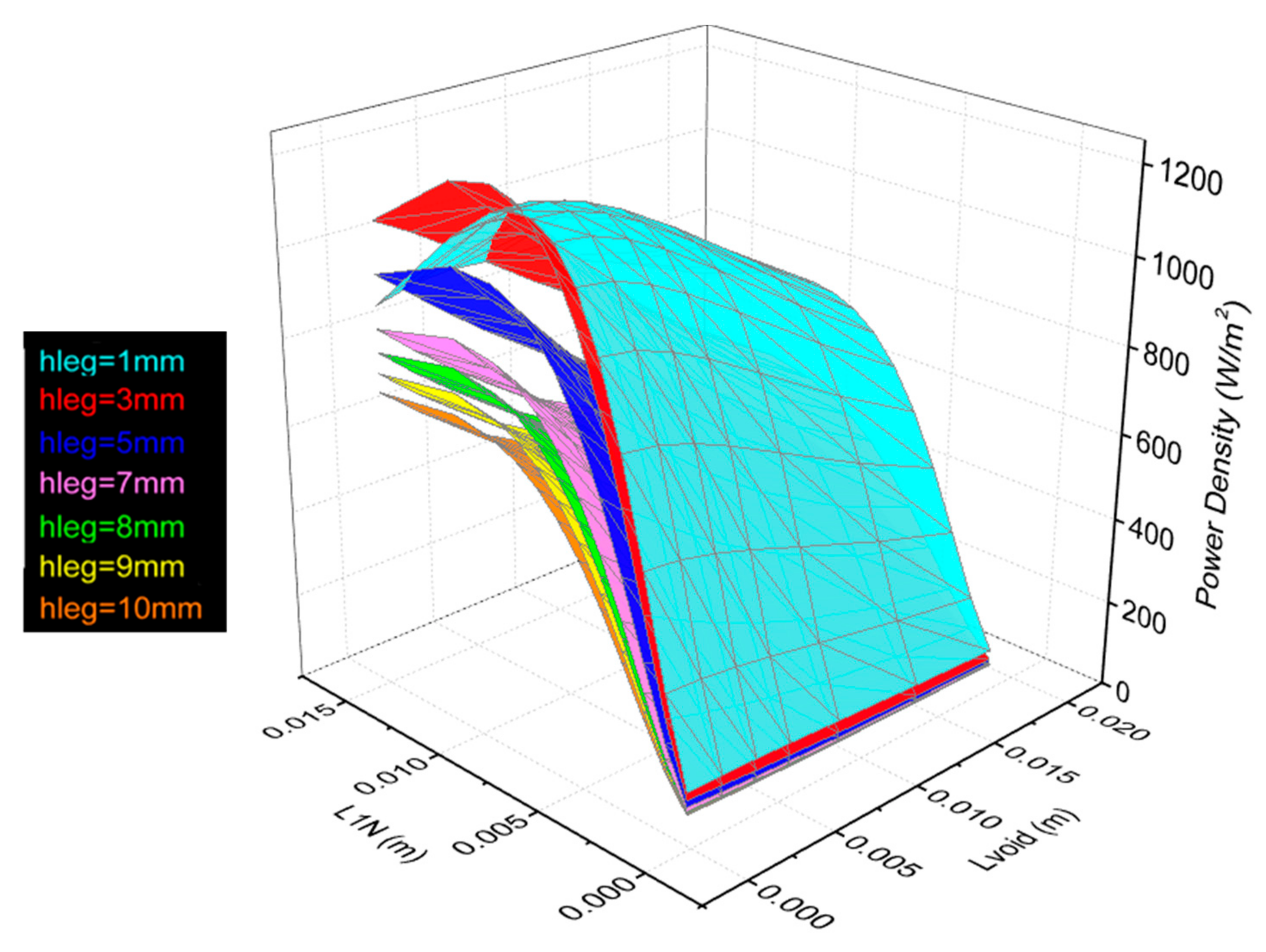 Energies 14 05655 g016 550