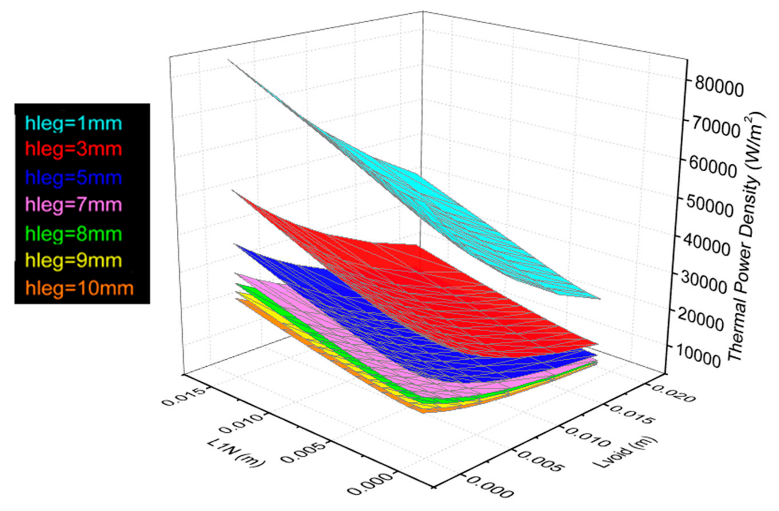 Energies 14 05655 g017 550