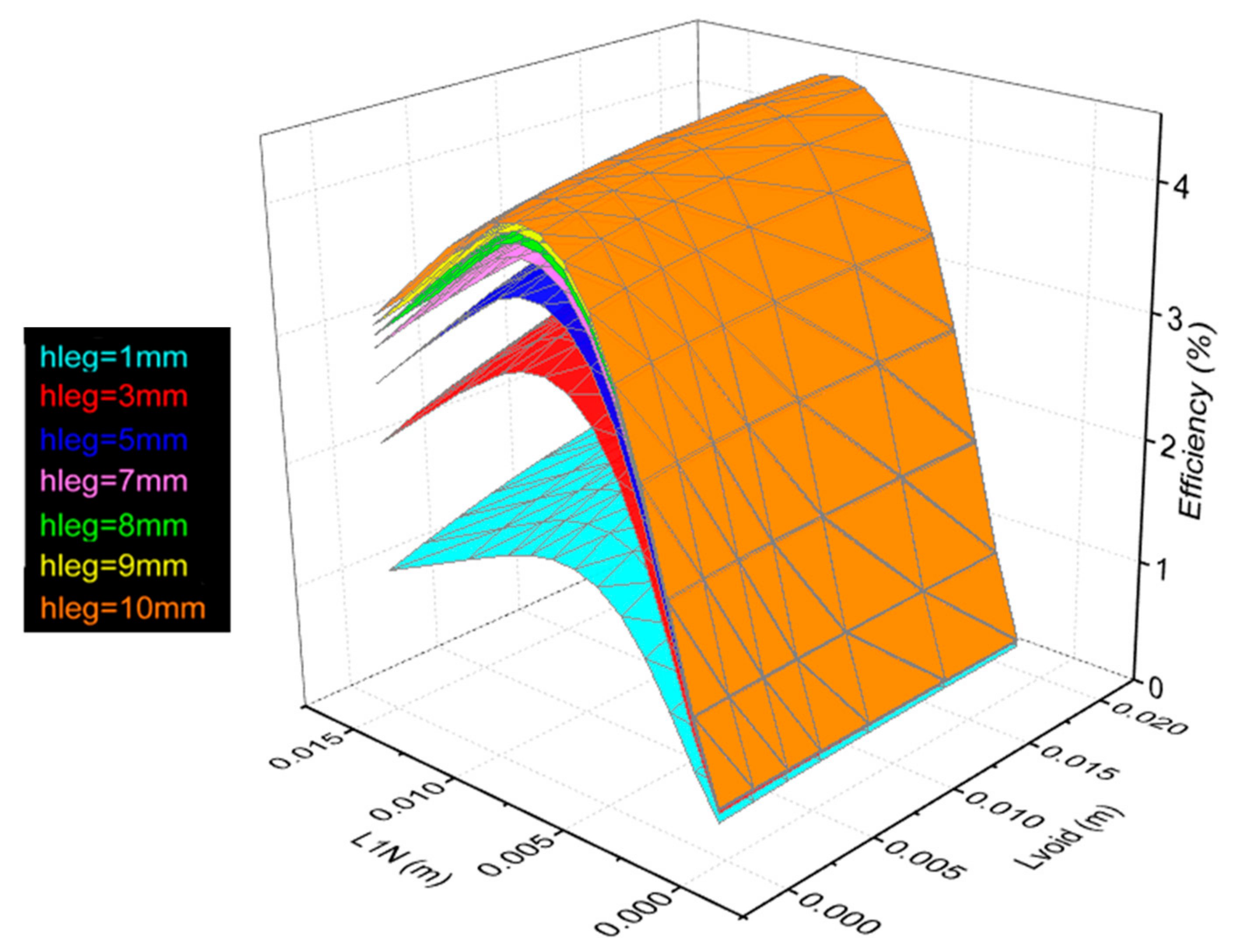 Energies 14 05655 g018 550