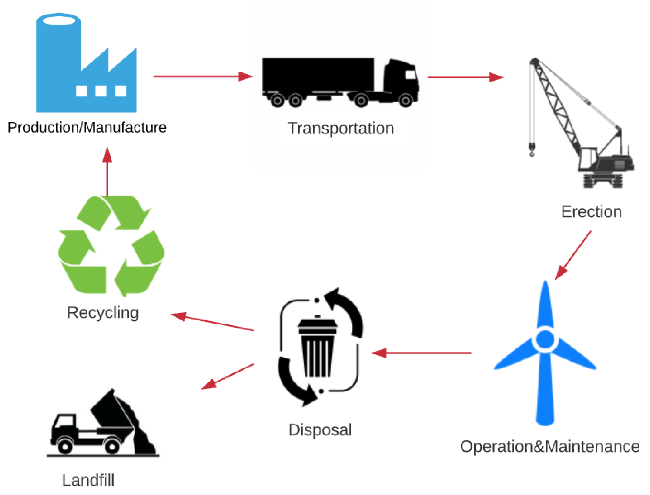 Energies 14 05656 g001 550