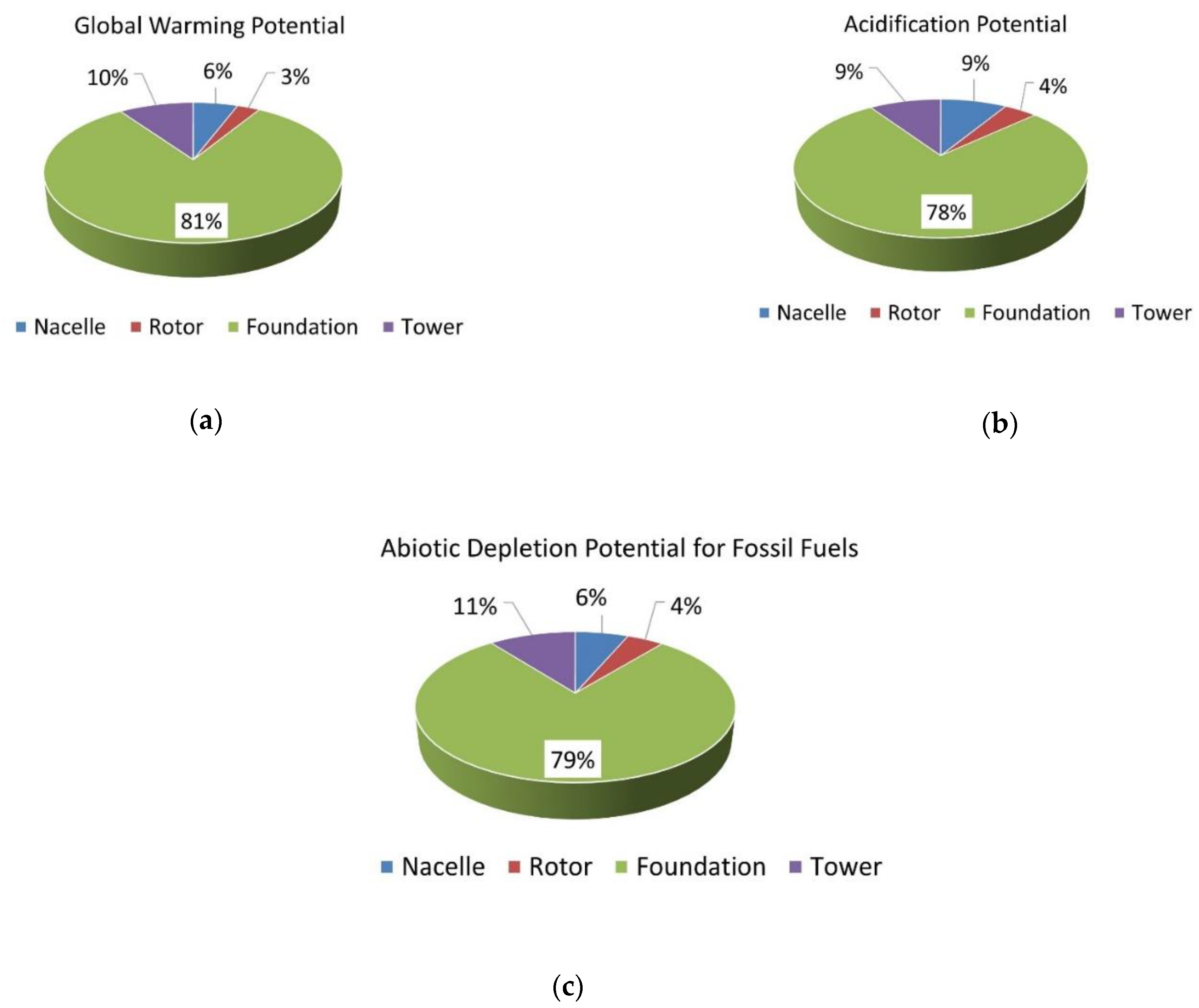 Energies 14 05656 g005 550