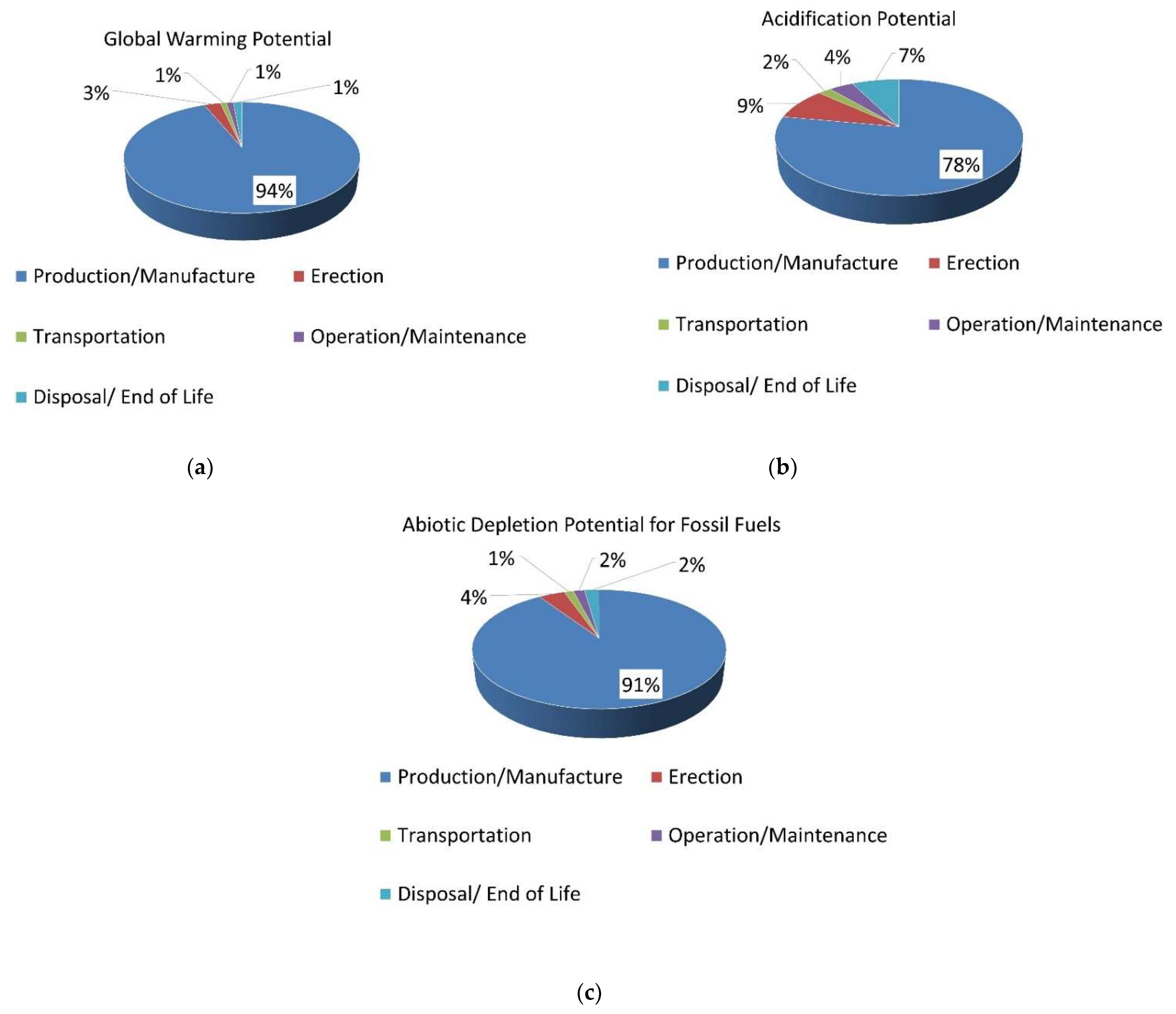 Energies 14 05656 g006 550