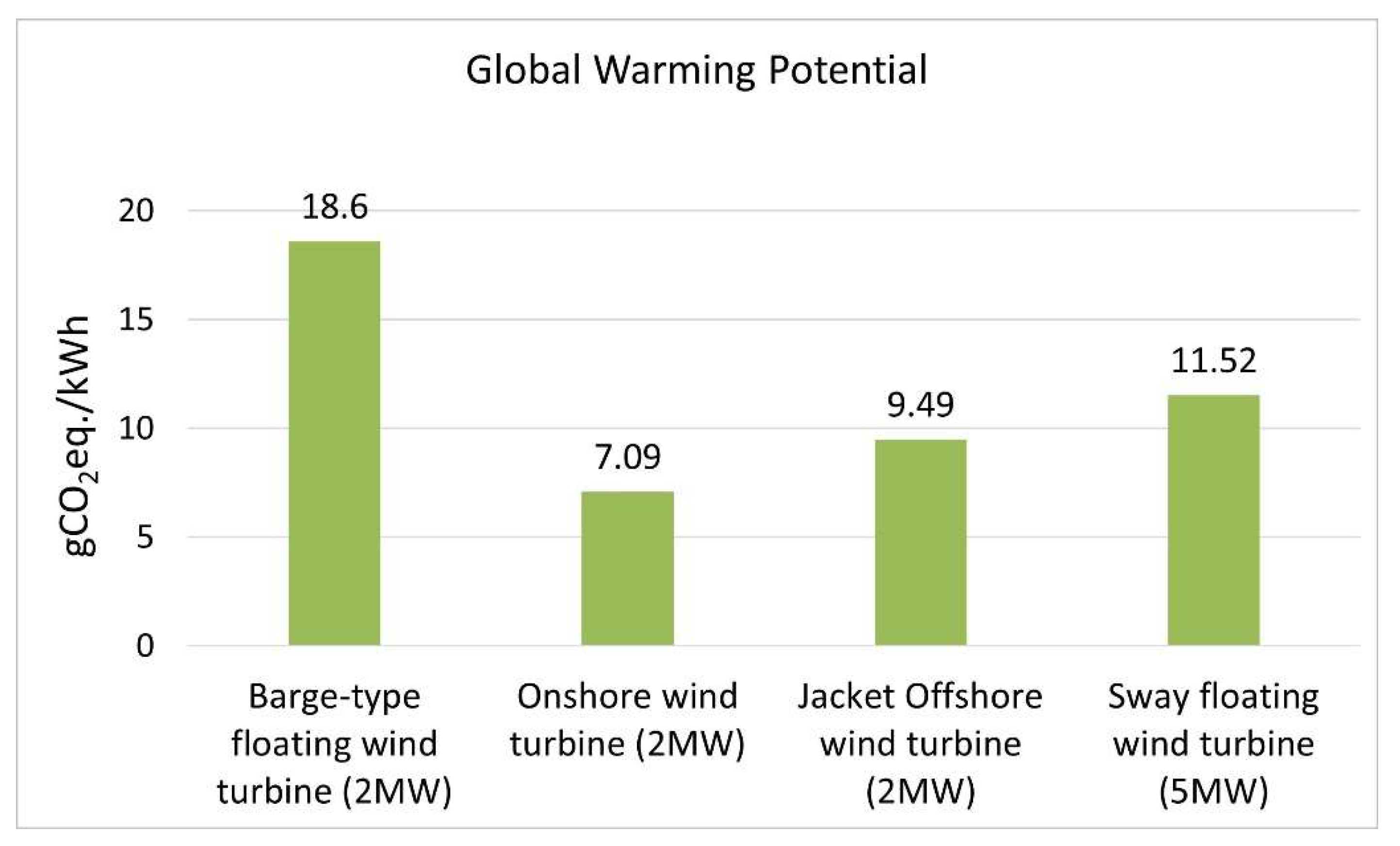 Energies 14 05656 g007 550