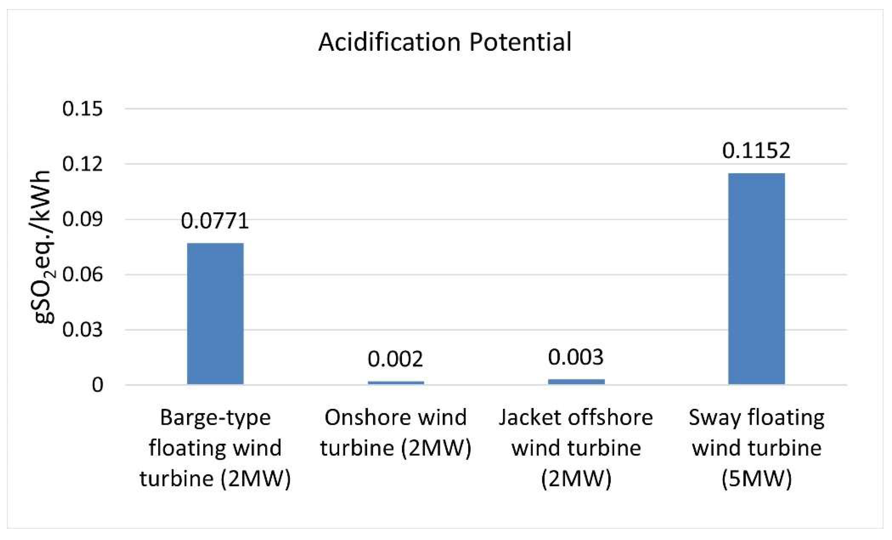 Energies 14 05656 g008 550