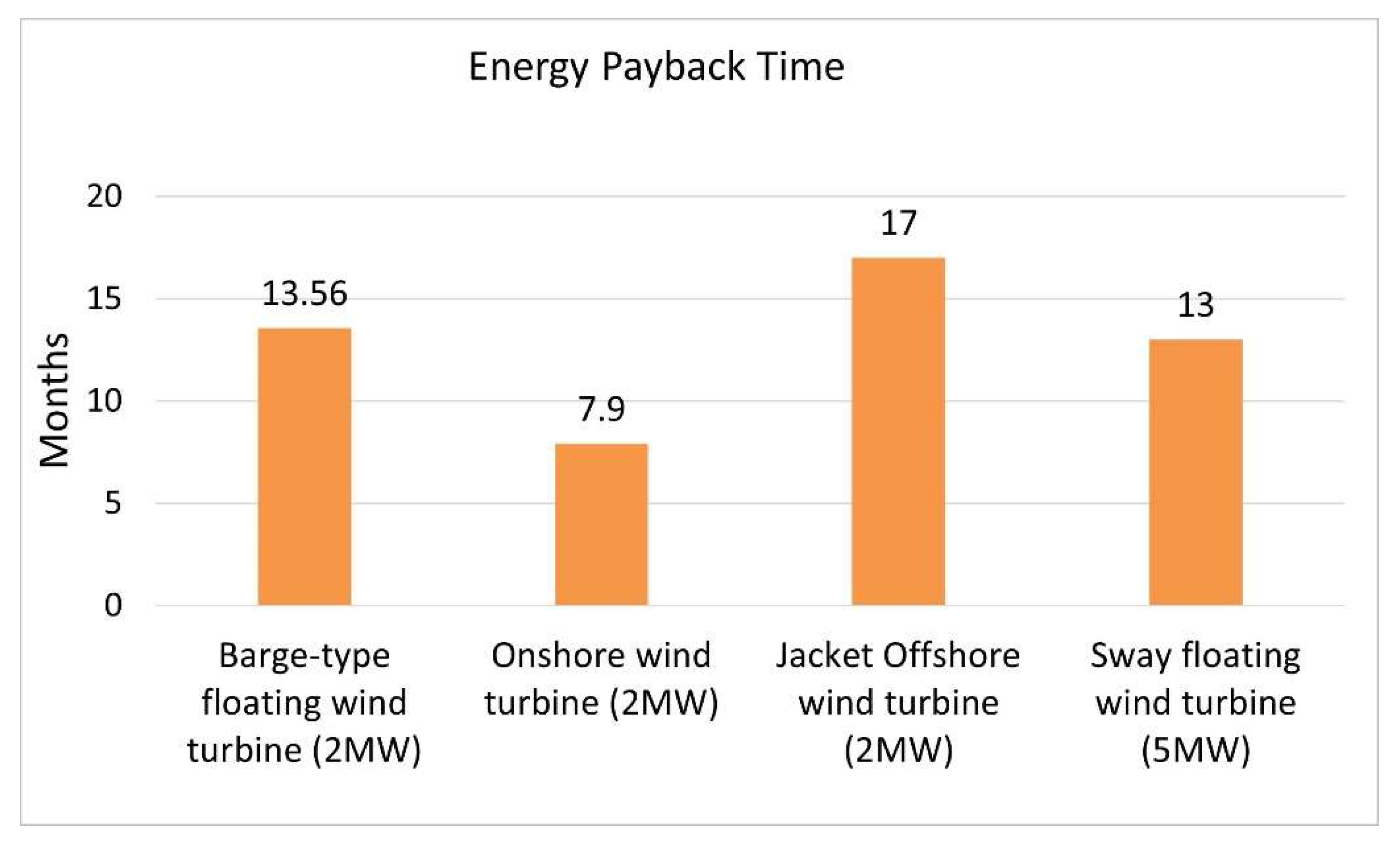Energies 14 05656 g009 550
