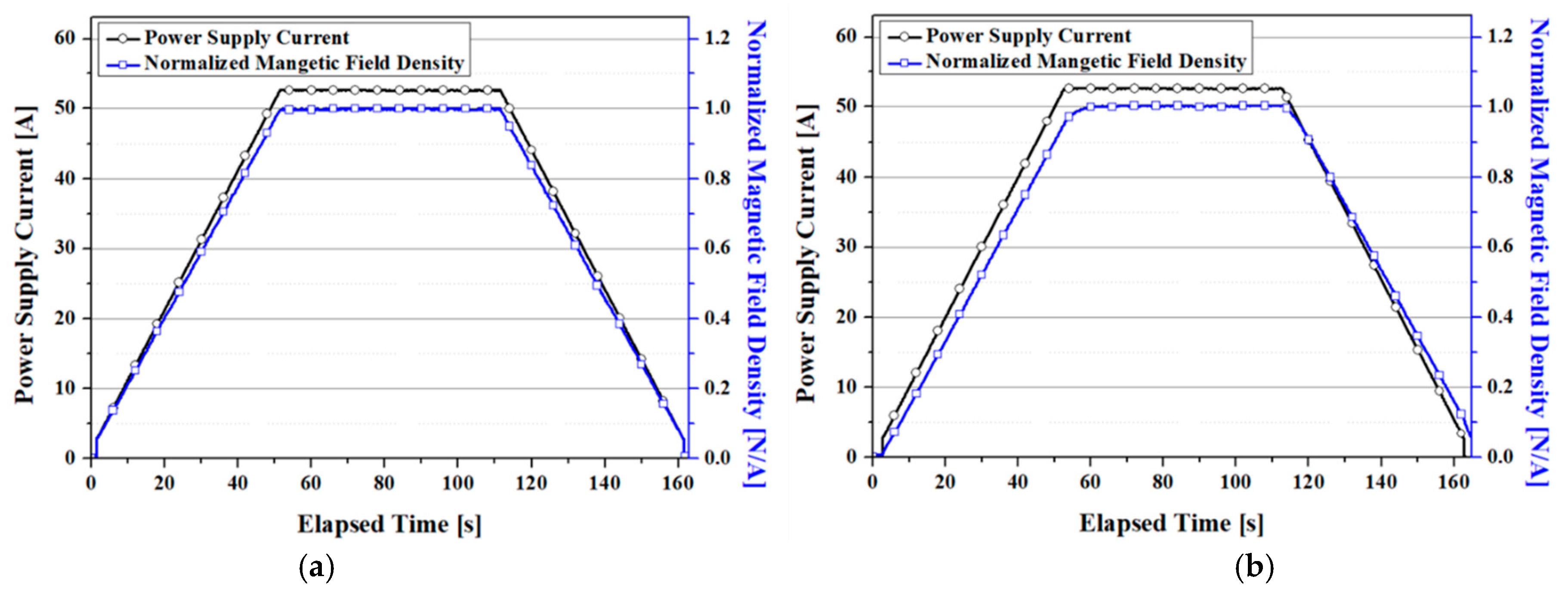 Energies 14 05658 g003a