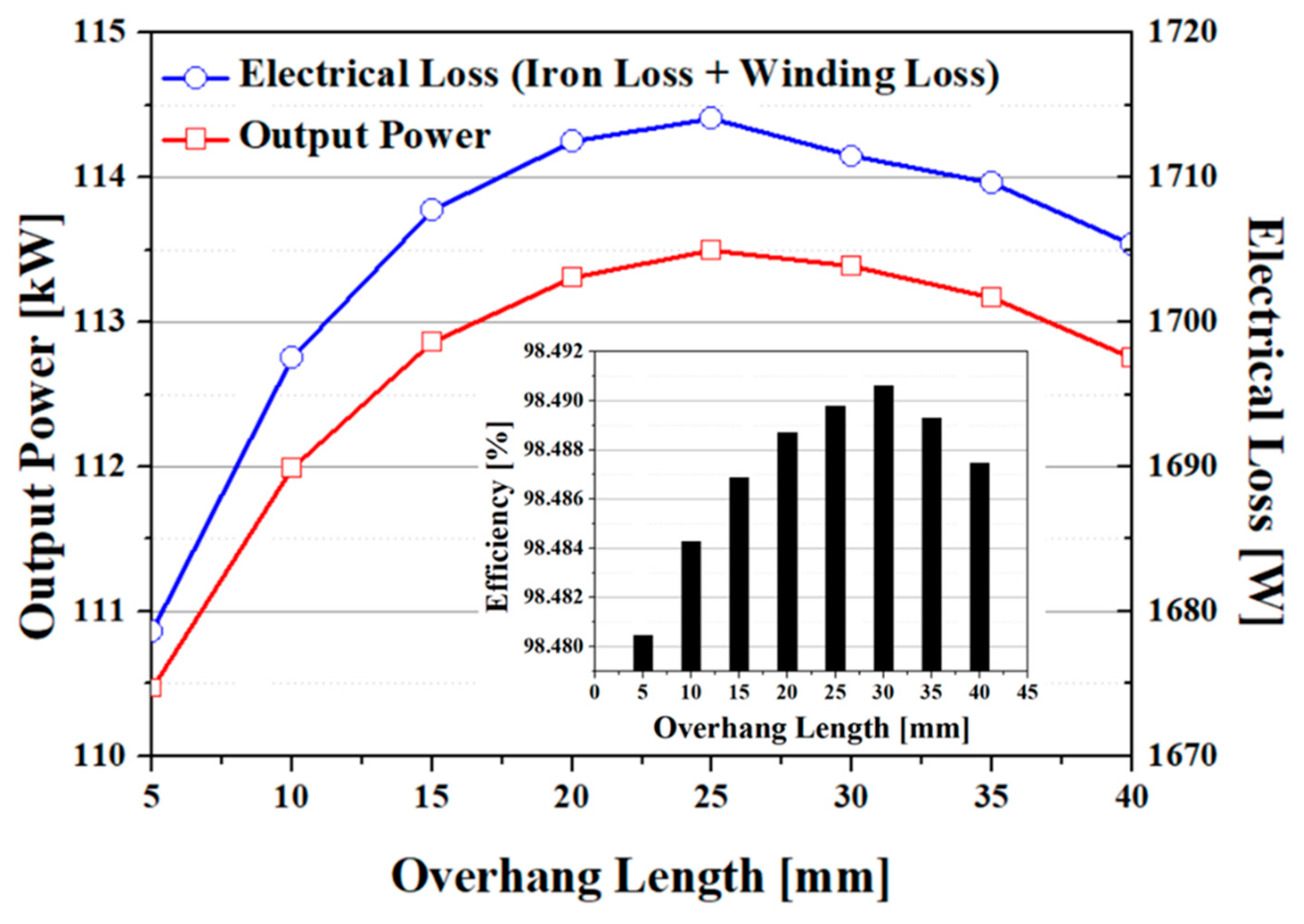 Energies 14 05658 g007