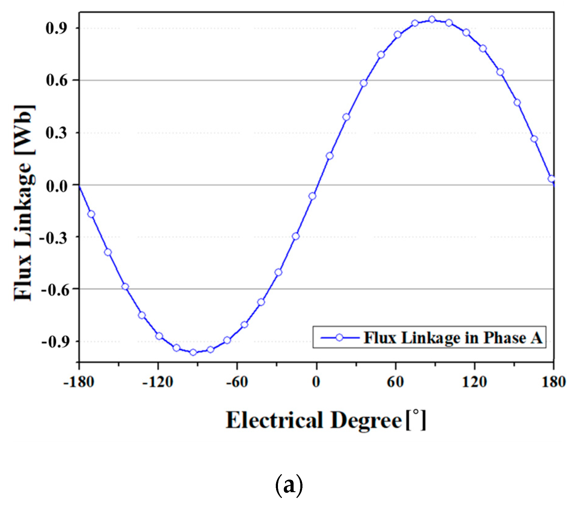 Energies 14 05658 g014a