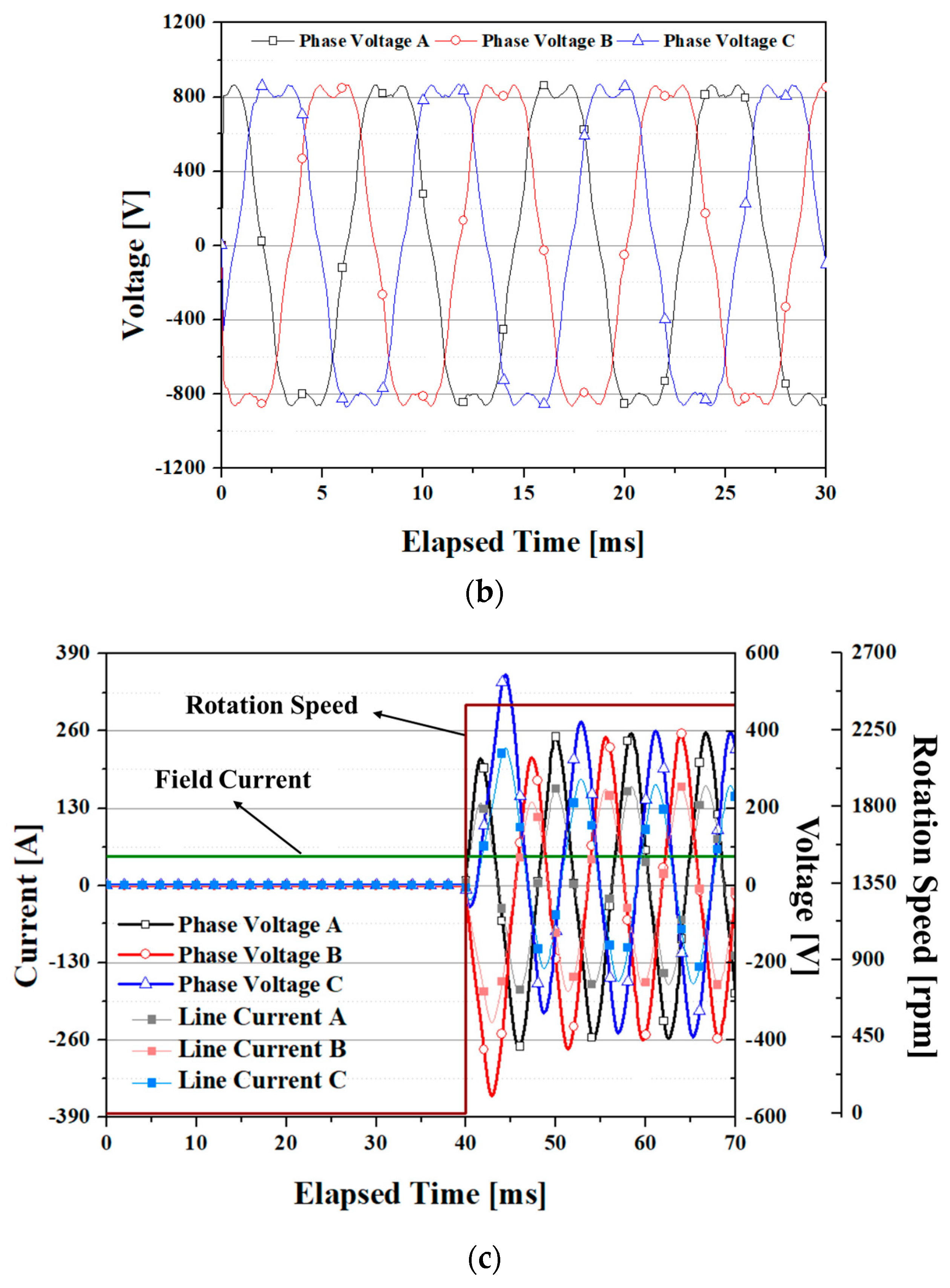 Energies 14 05658 g014b