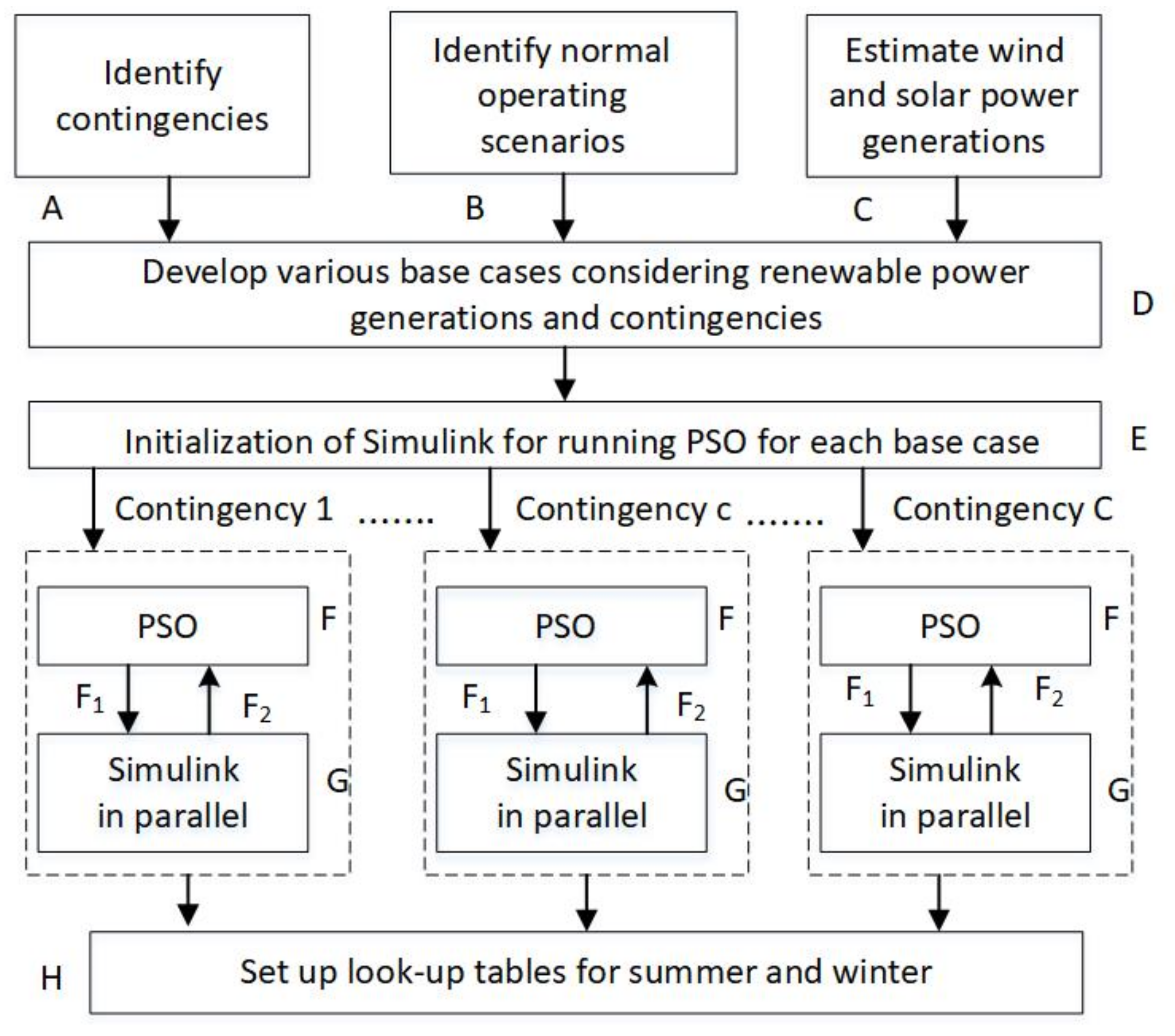 Energies 14 05659 g003