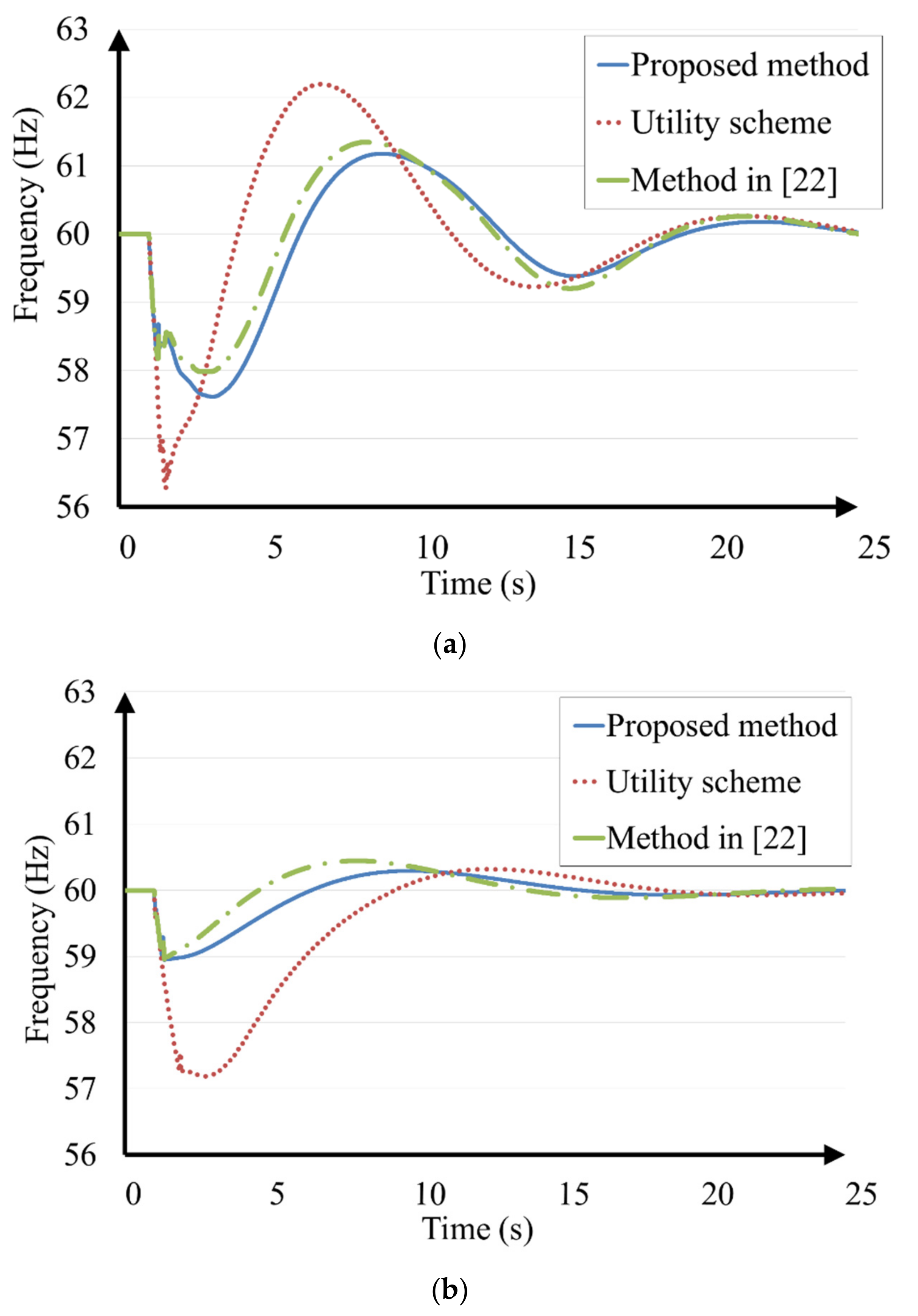 Energies 14 05659 g007