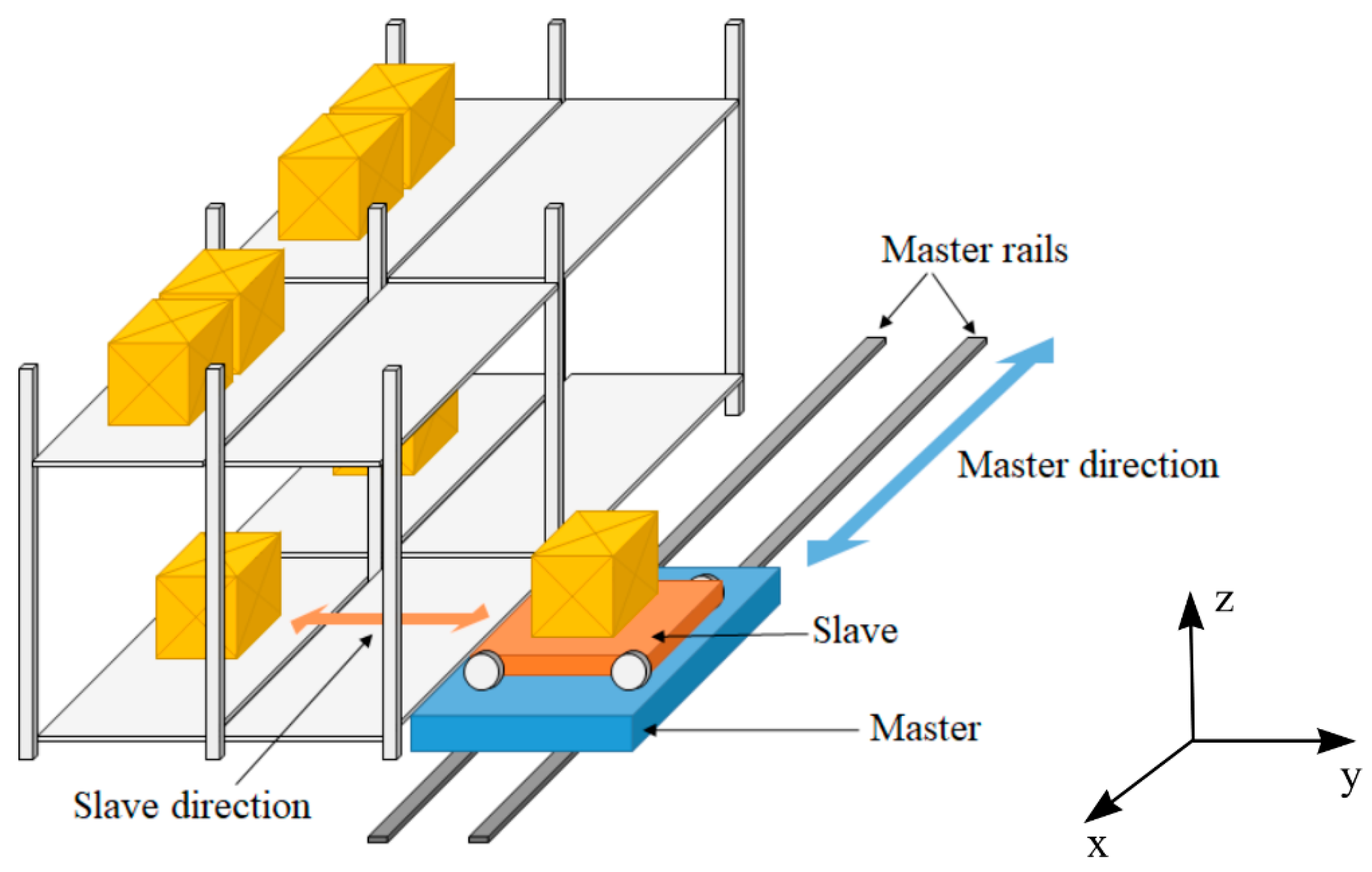 energies free full text design and realization of an inductive power transfer for shuttles in automated warehouses html