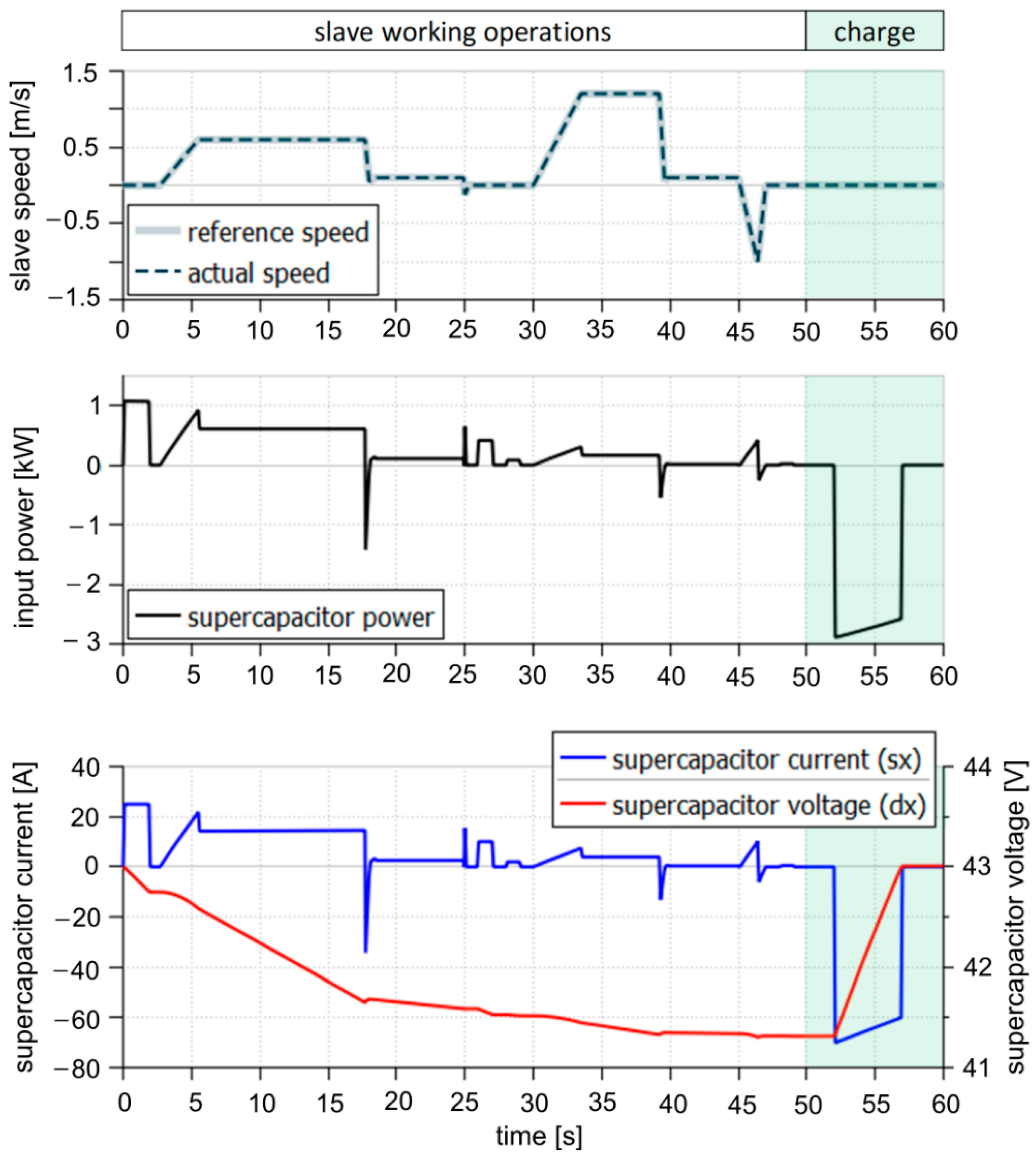 Energies 14 05660 g002 550