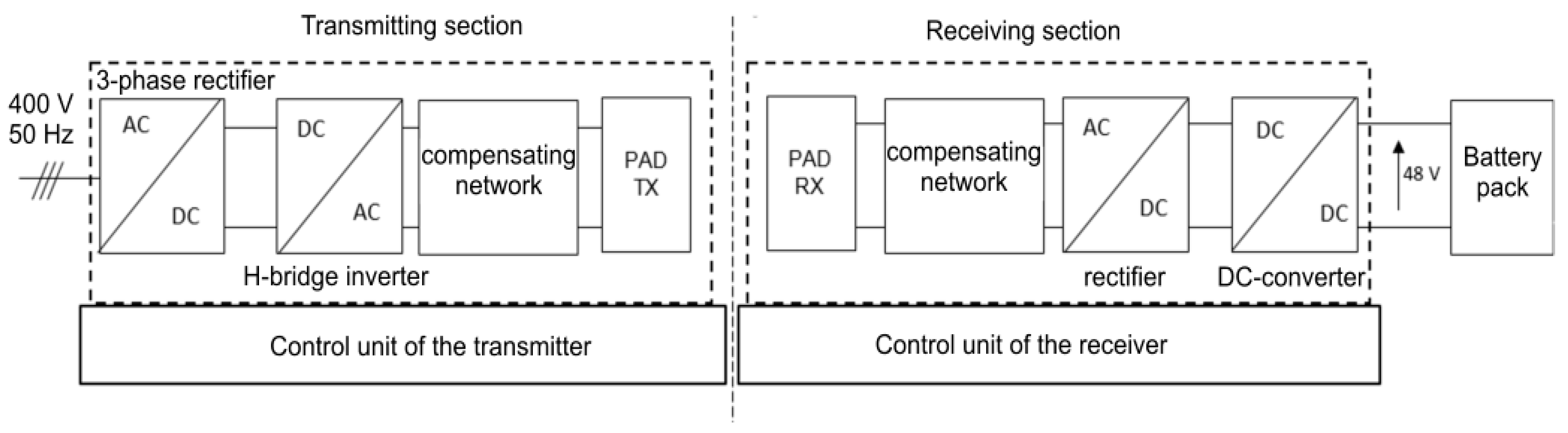 Energies 14 05660 g003 550