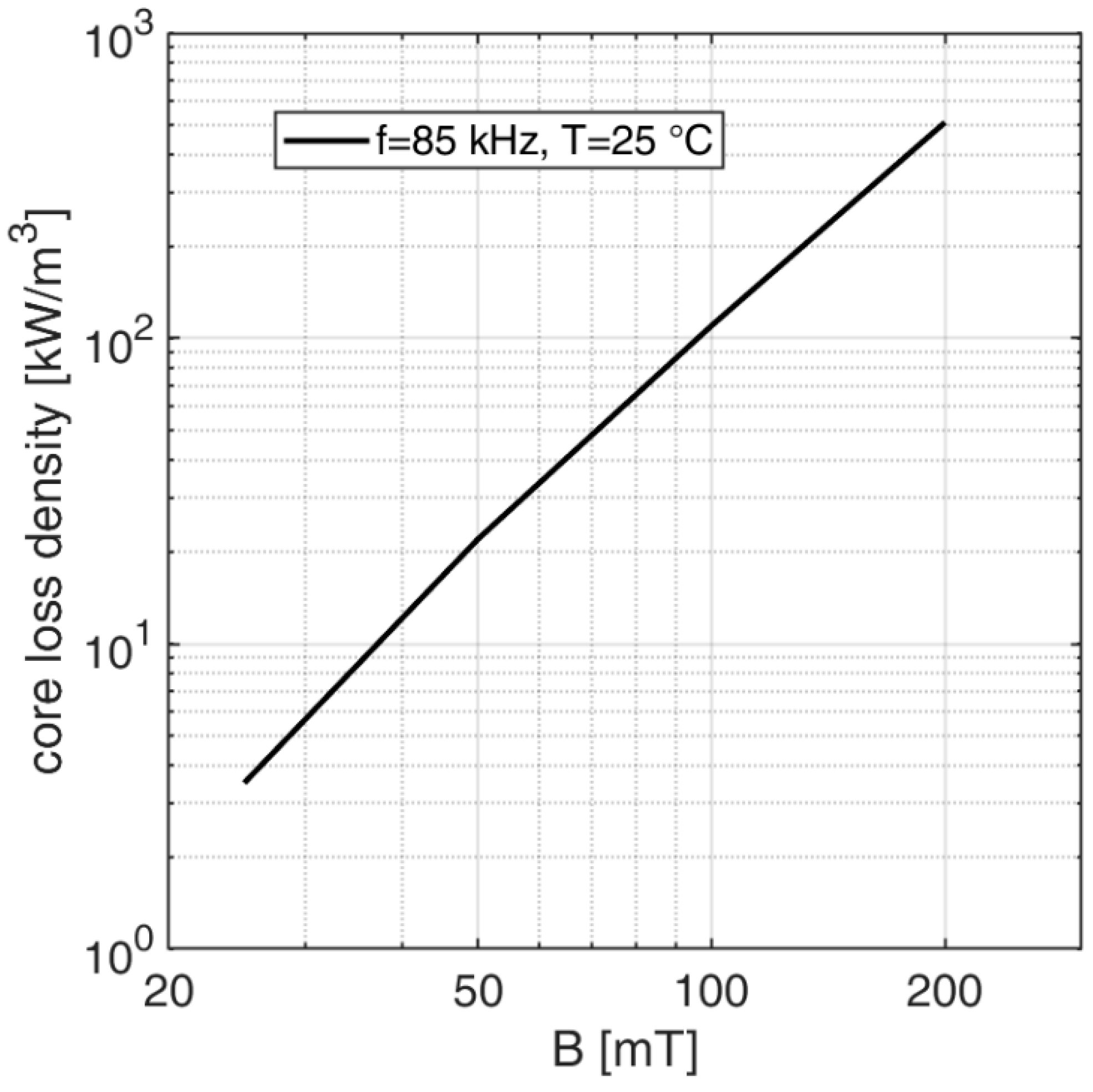 Energies 14 05660 g007 550