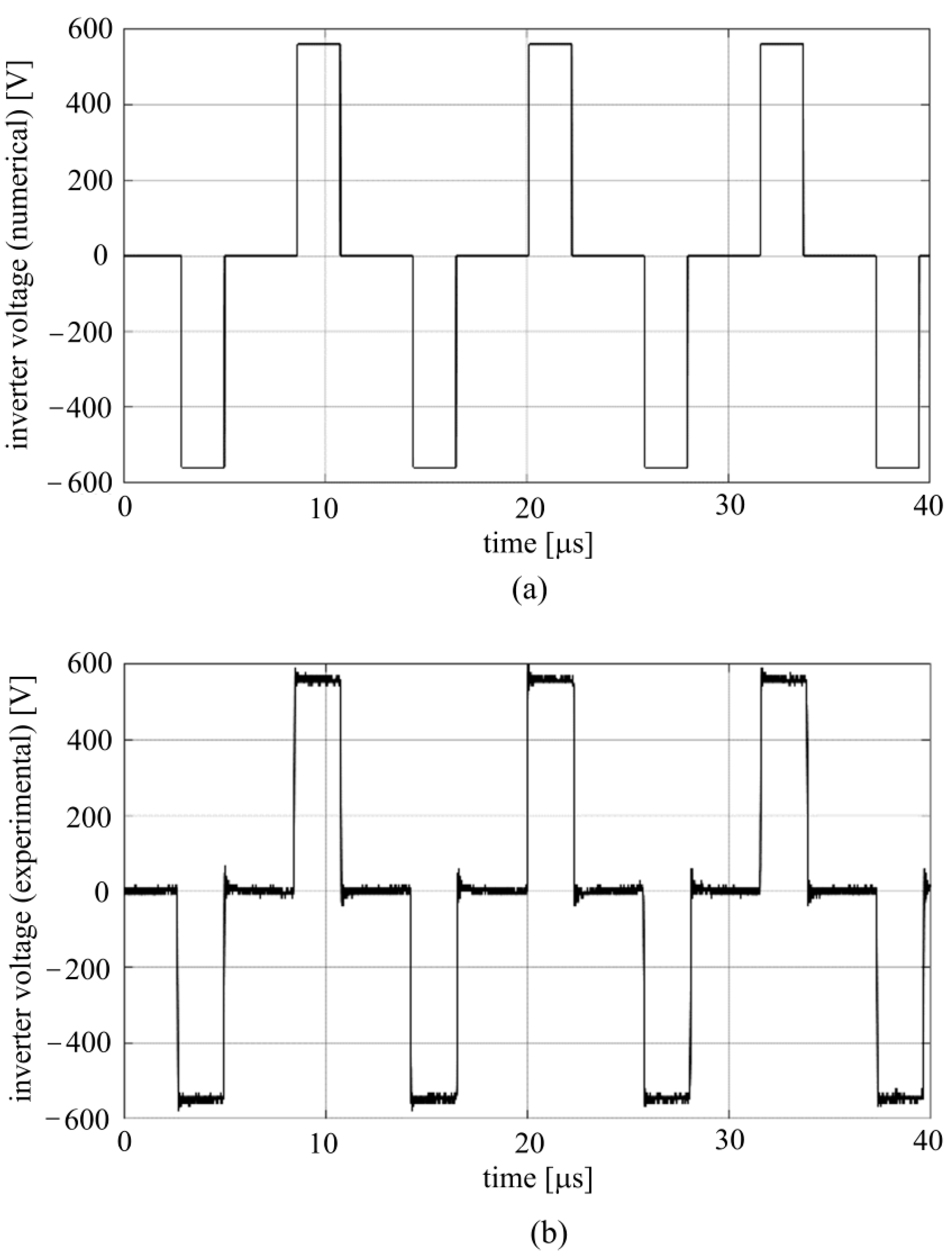Energies 14 05660 g014 550