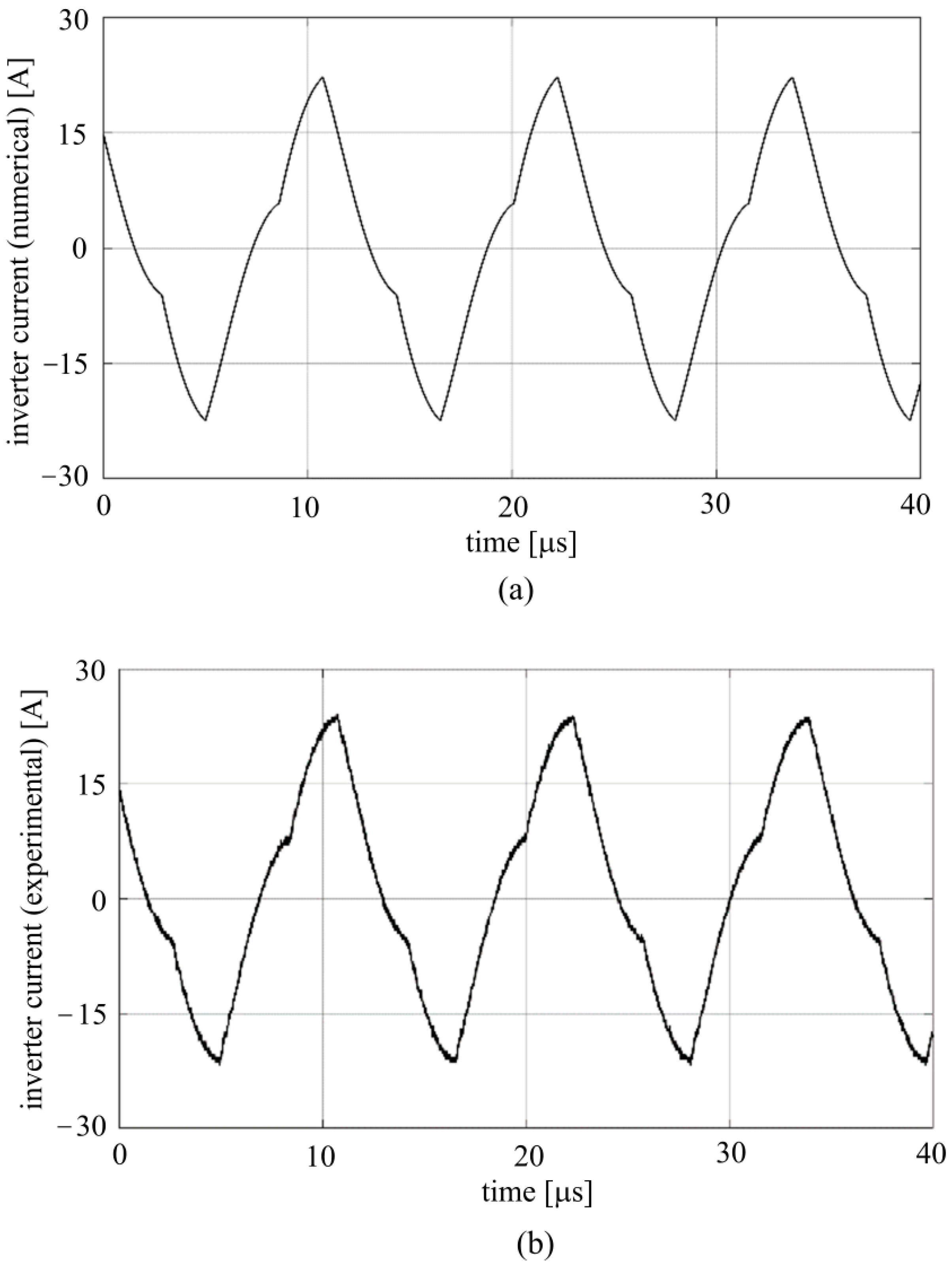 Energies 14 05660 g015 550