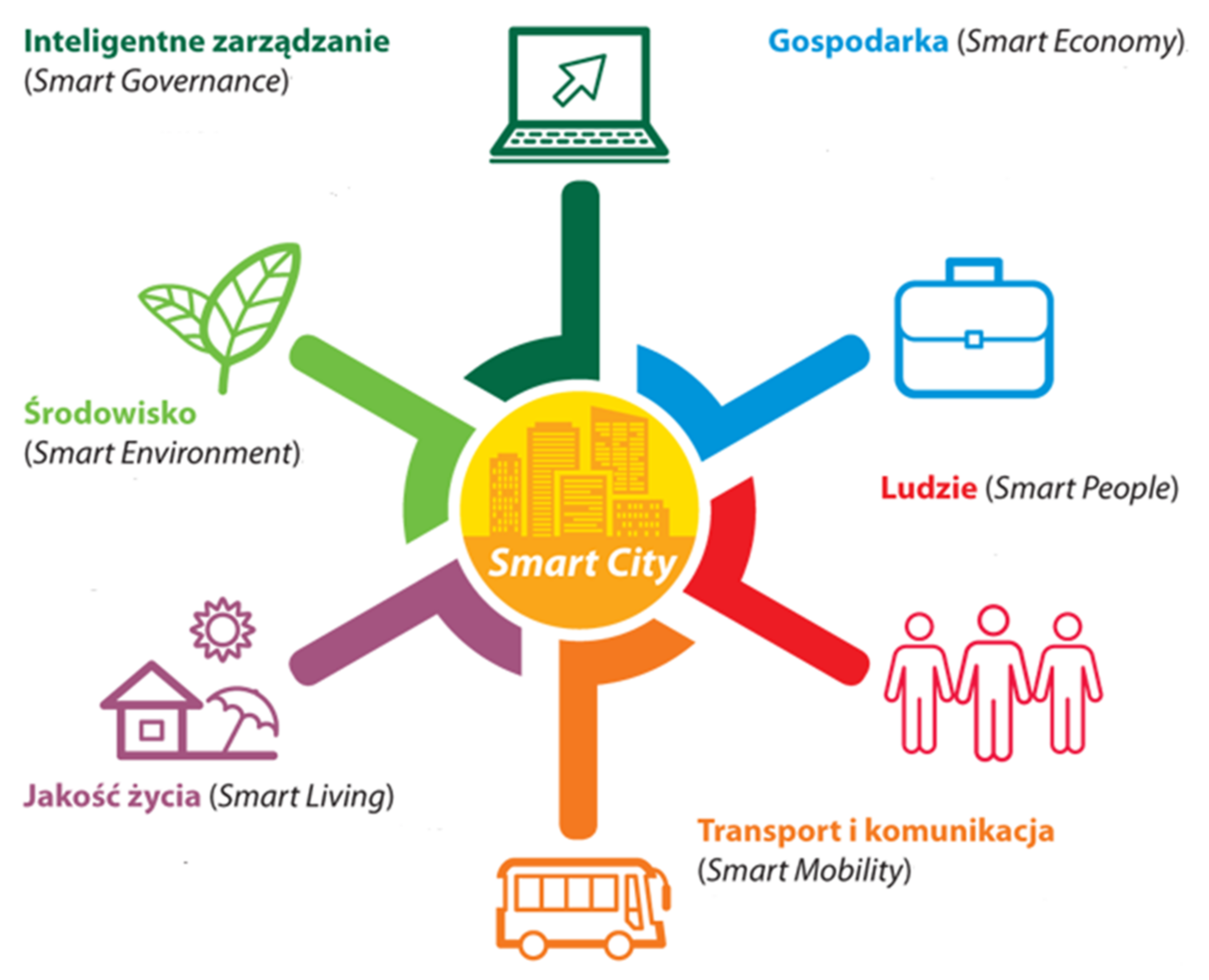 Energies 14 05668 g001