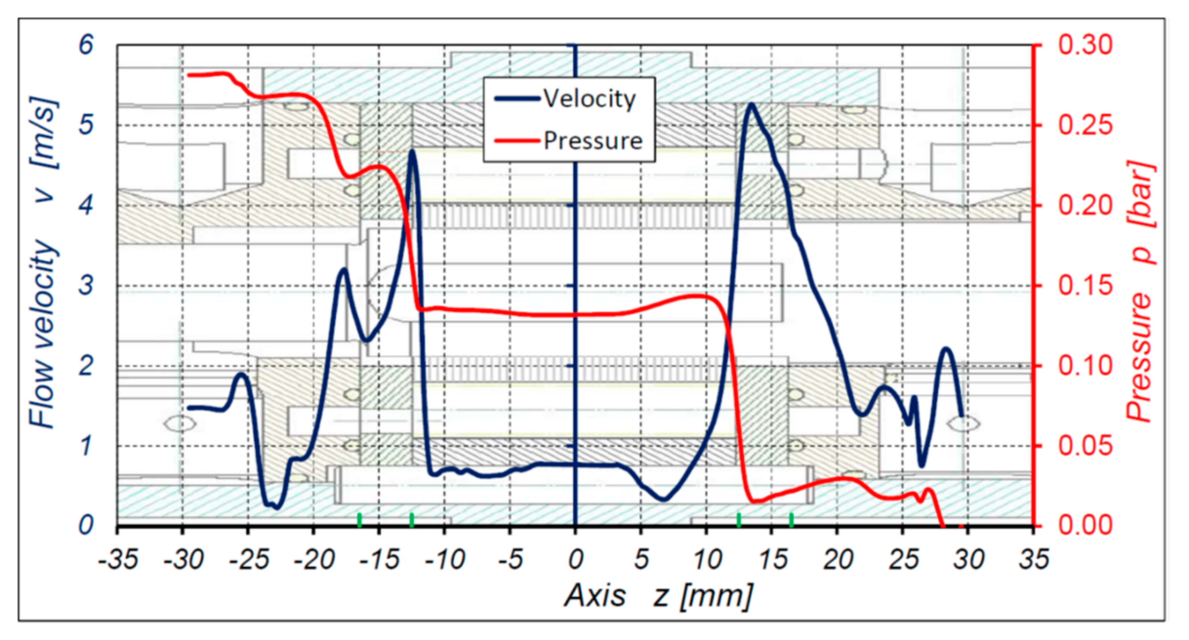 Energies 14 05669 g034 550