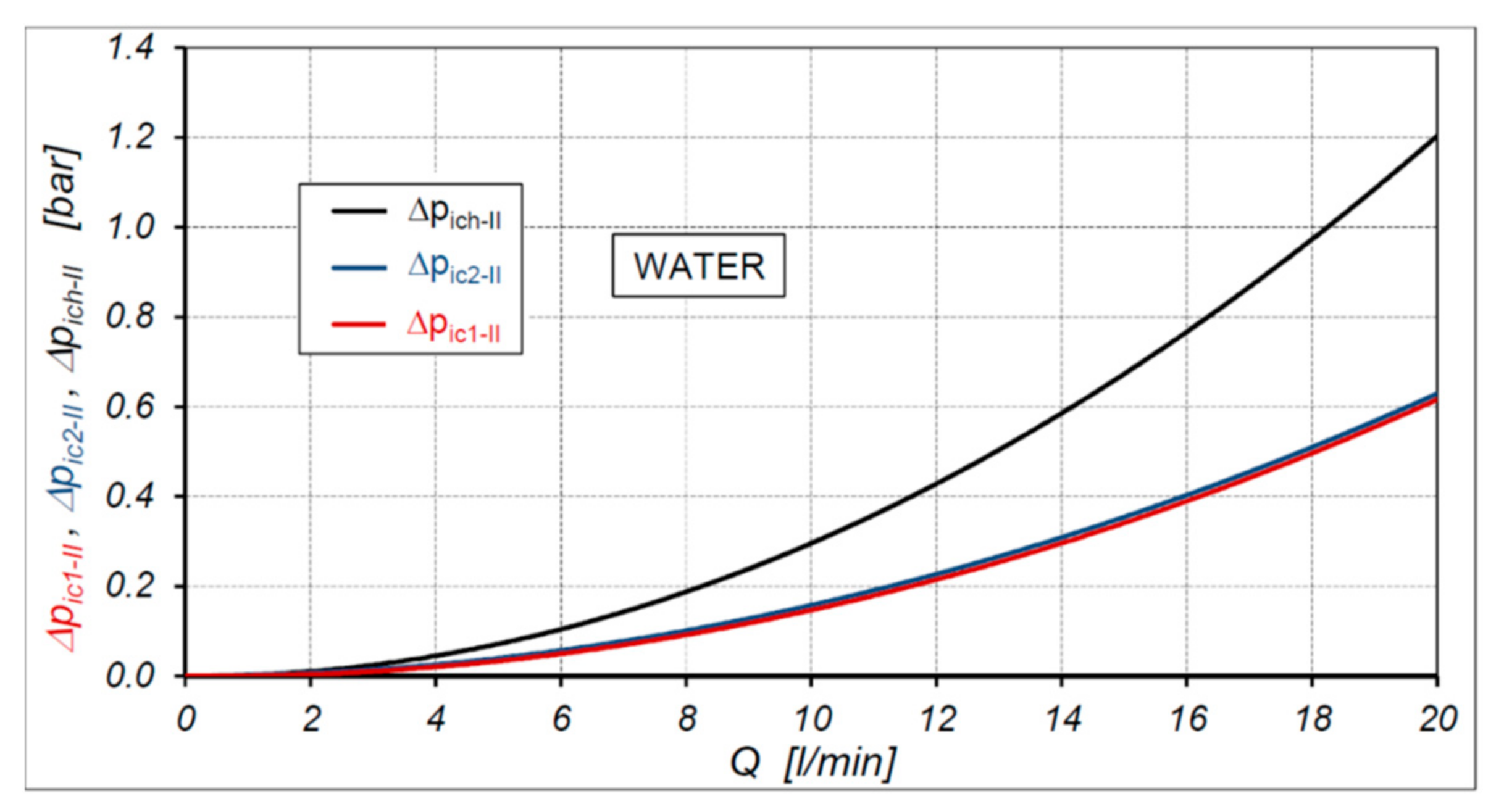 Energies 14 05669 g036 550