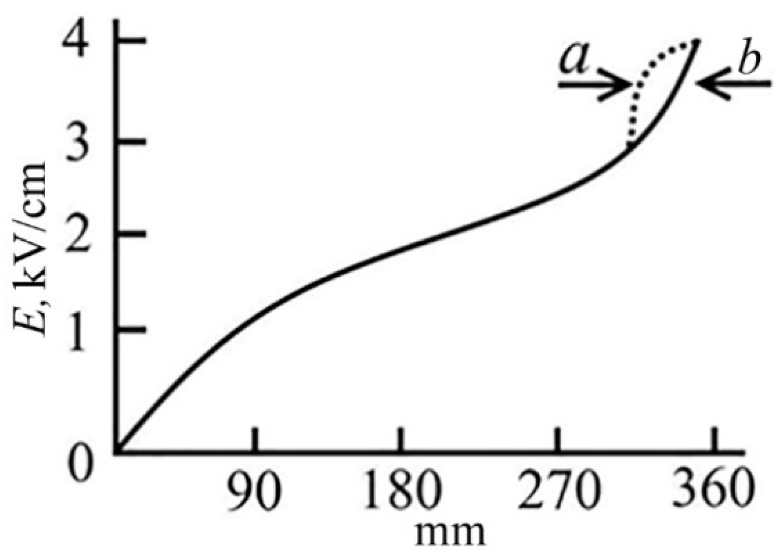 Energies 14 05670 g010