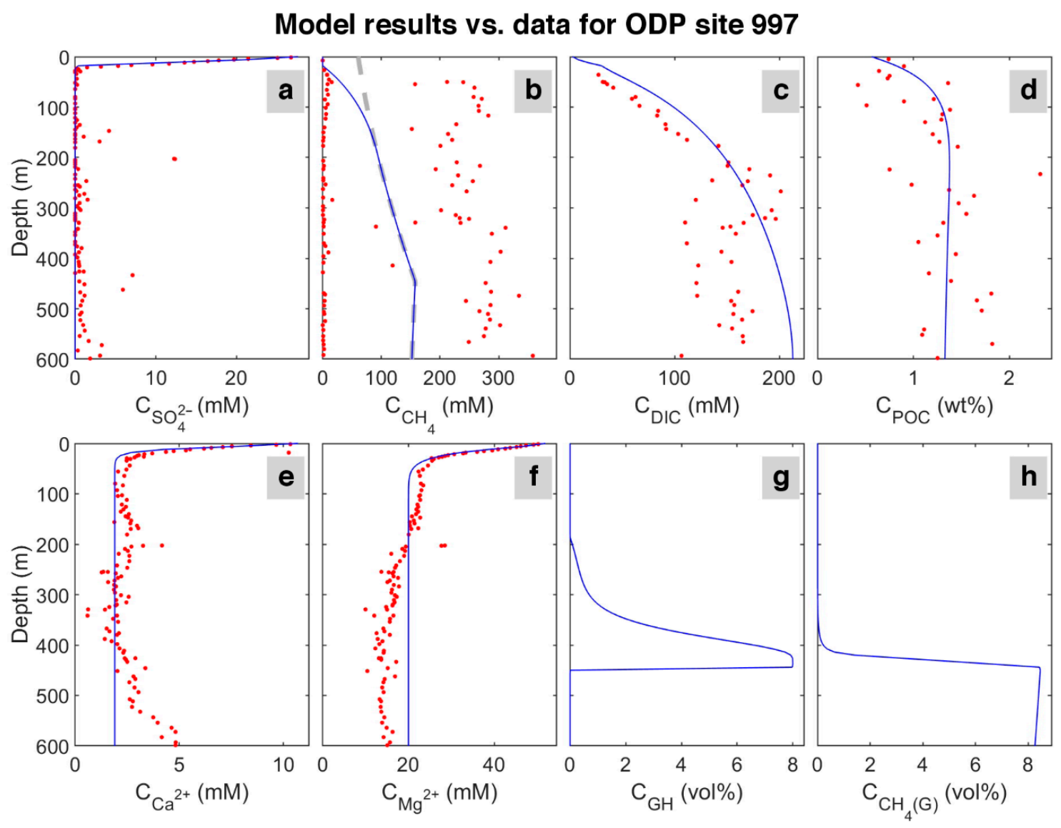 Energies 14 05671 g003 Energies 14 05671 g003