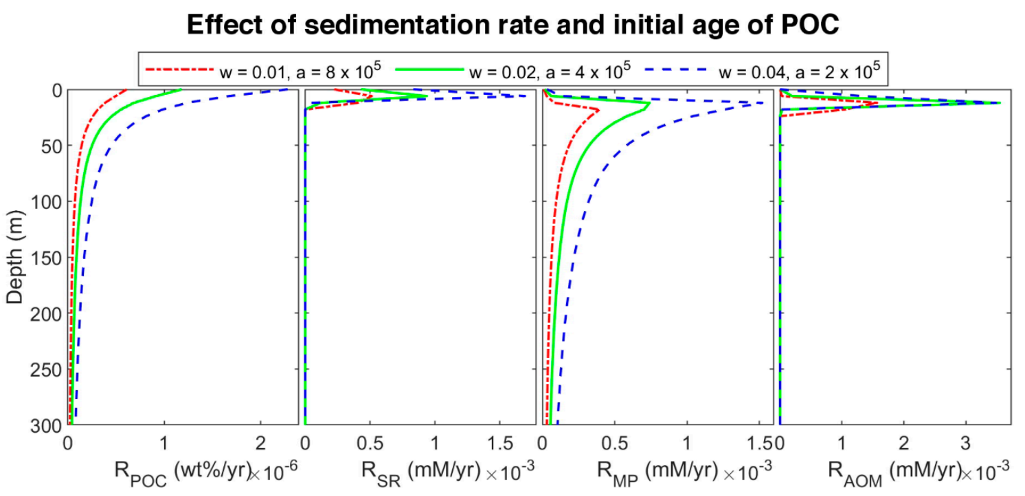 Energies 14 05671 g007 Energies 14 05671 g007