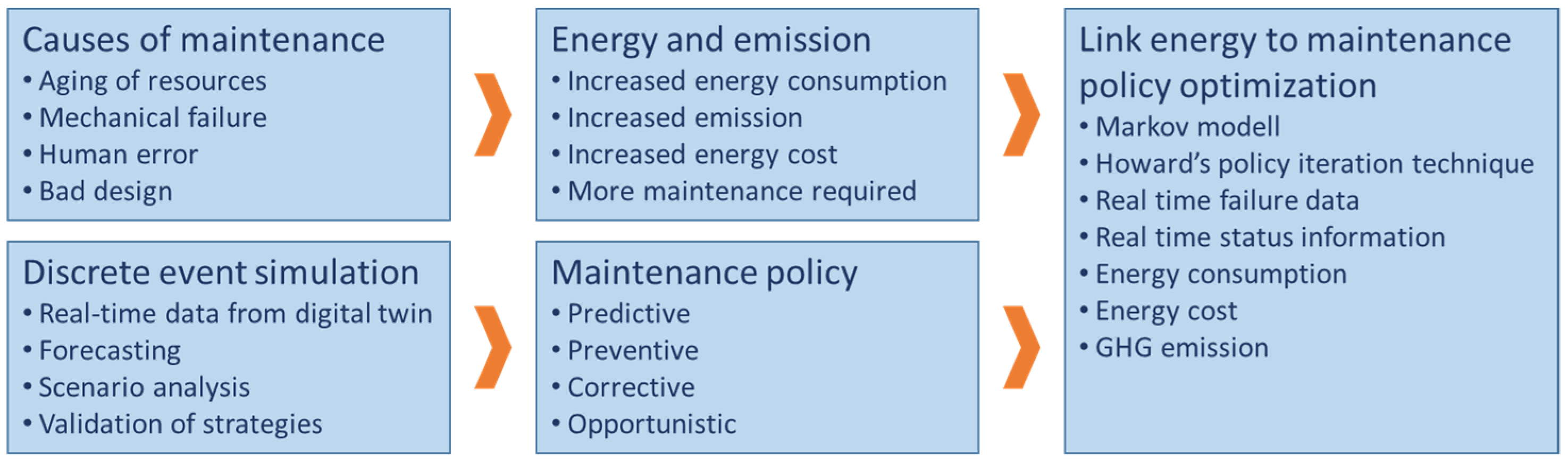 Energies 14 05674 g001 550