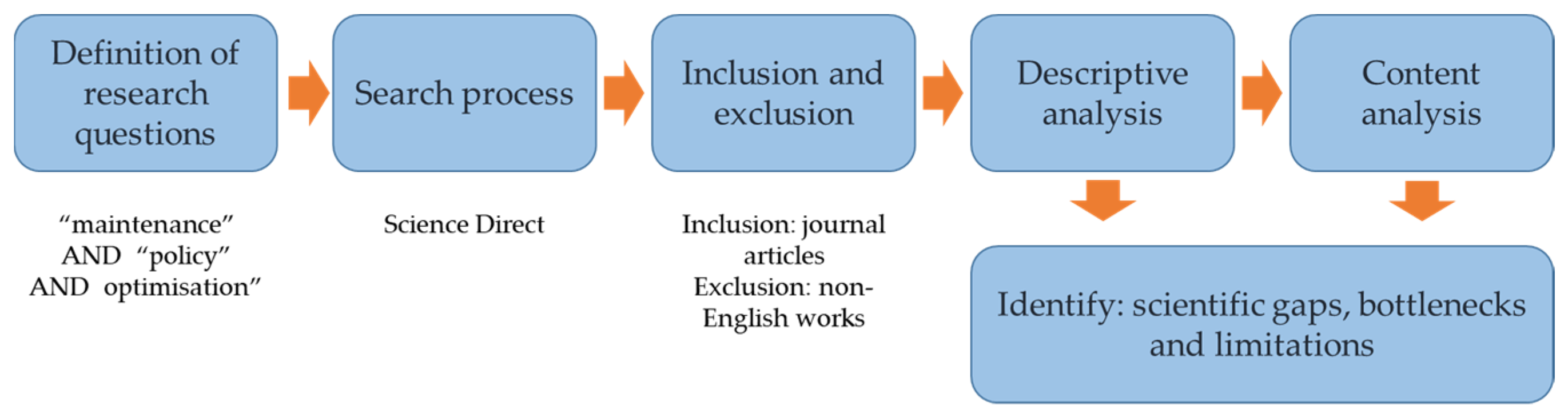 Energies 14 05674 g002 550