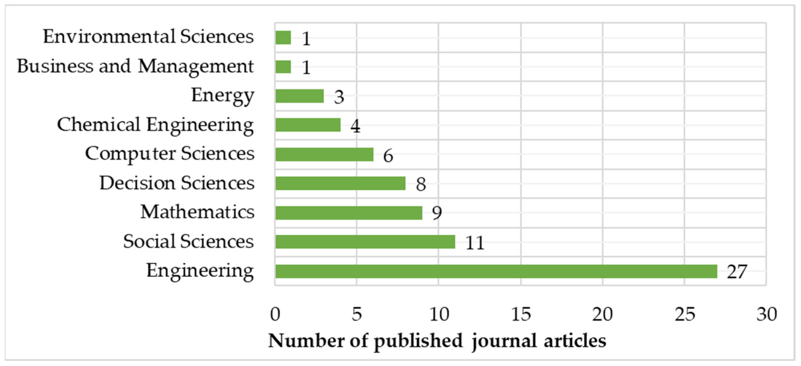 Energies 14 05674 g003 550