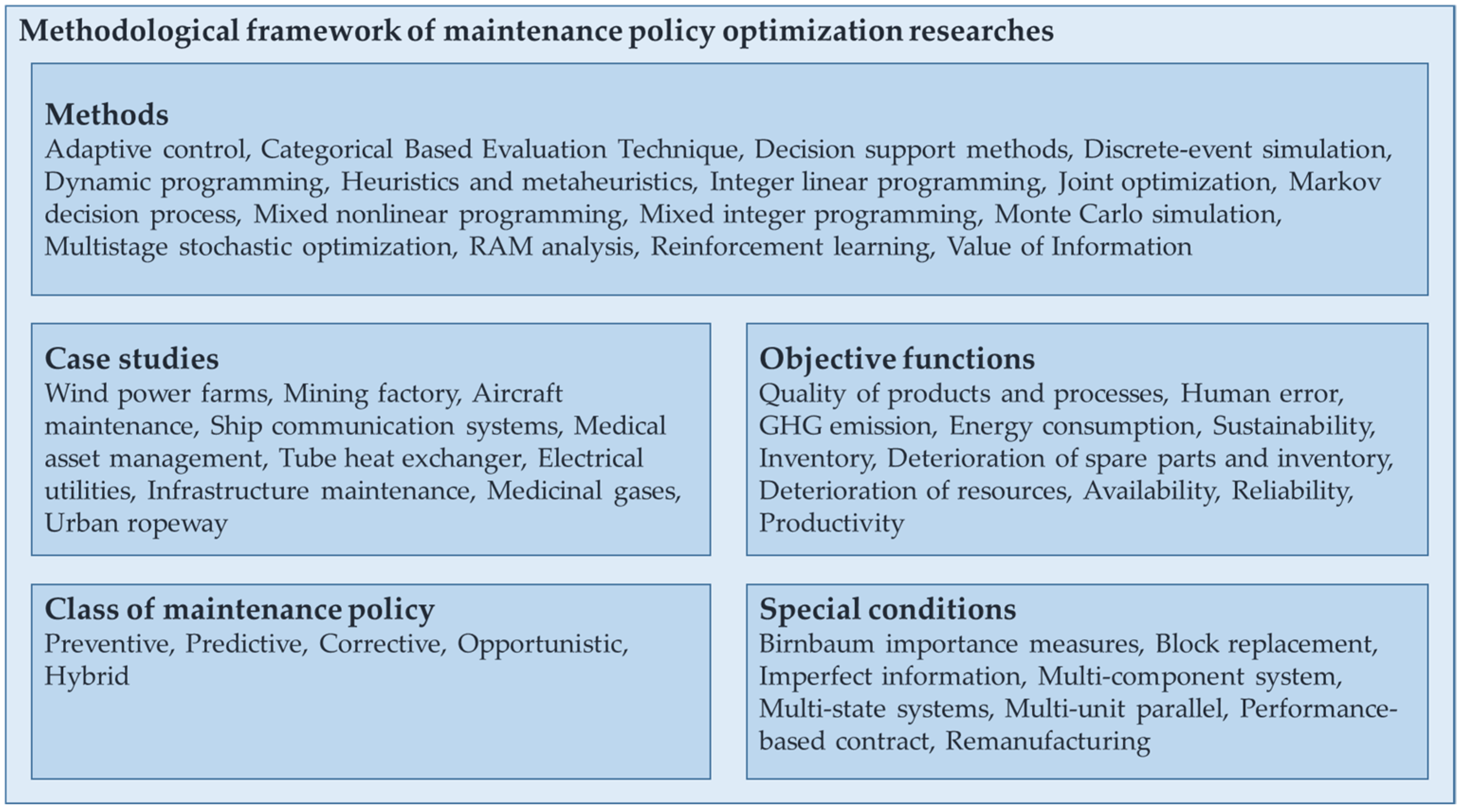 Energies 14 05674 g004 550