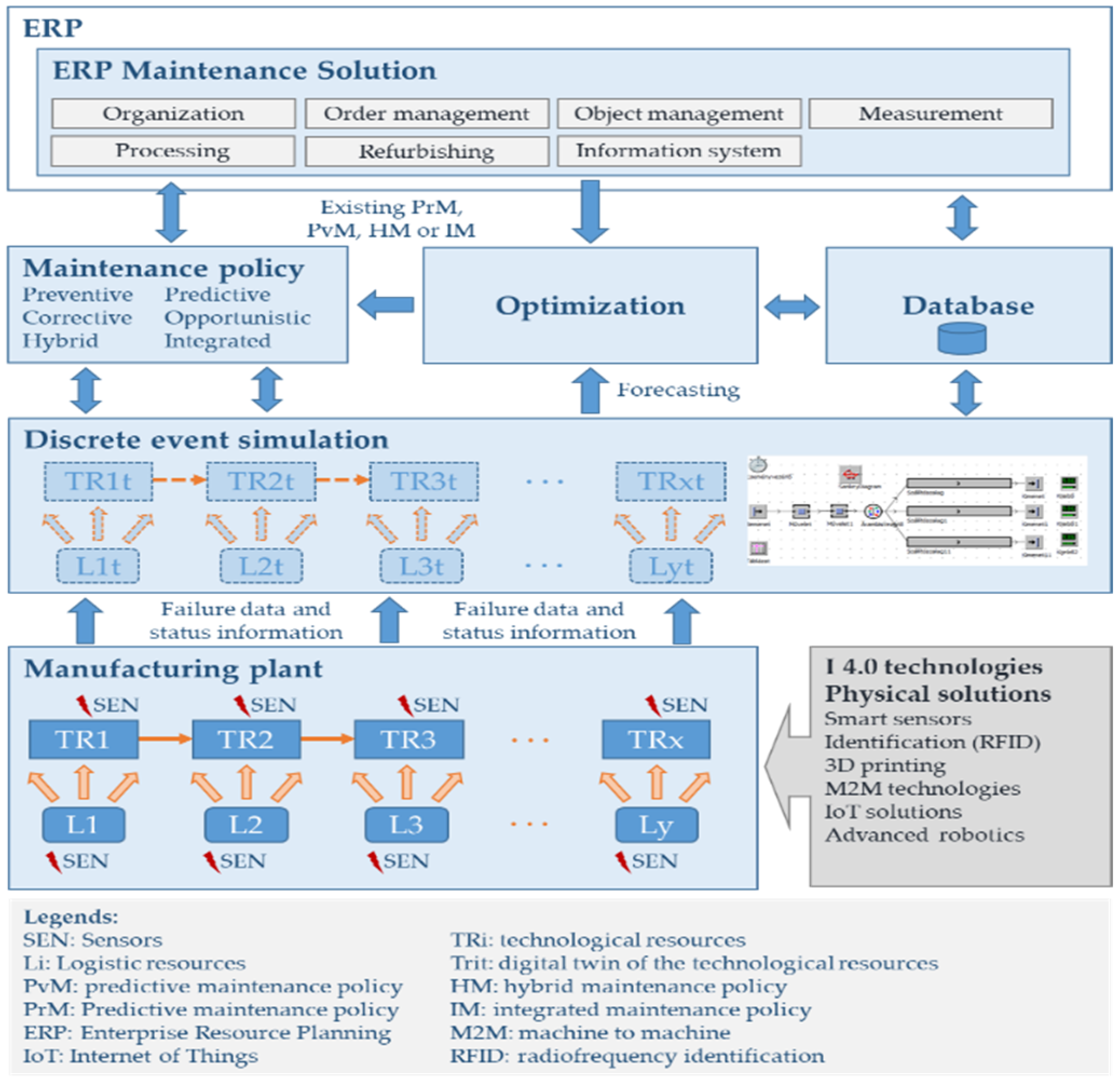 Energies 14 05674 g005 550
