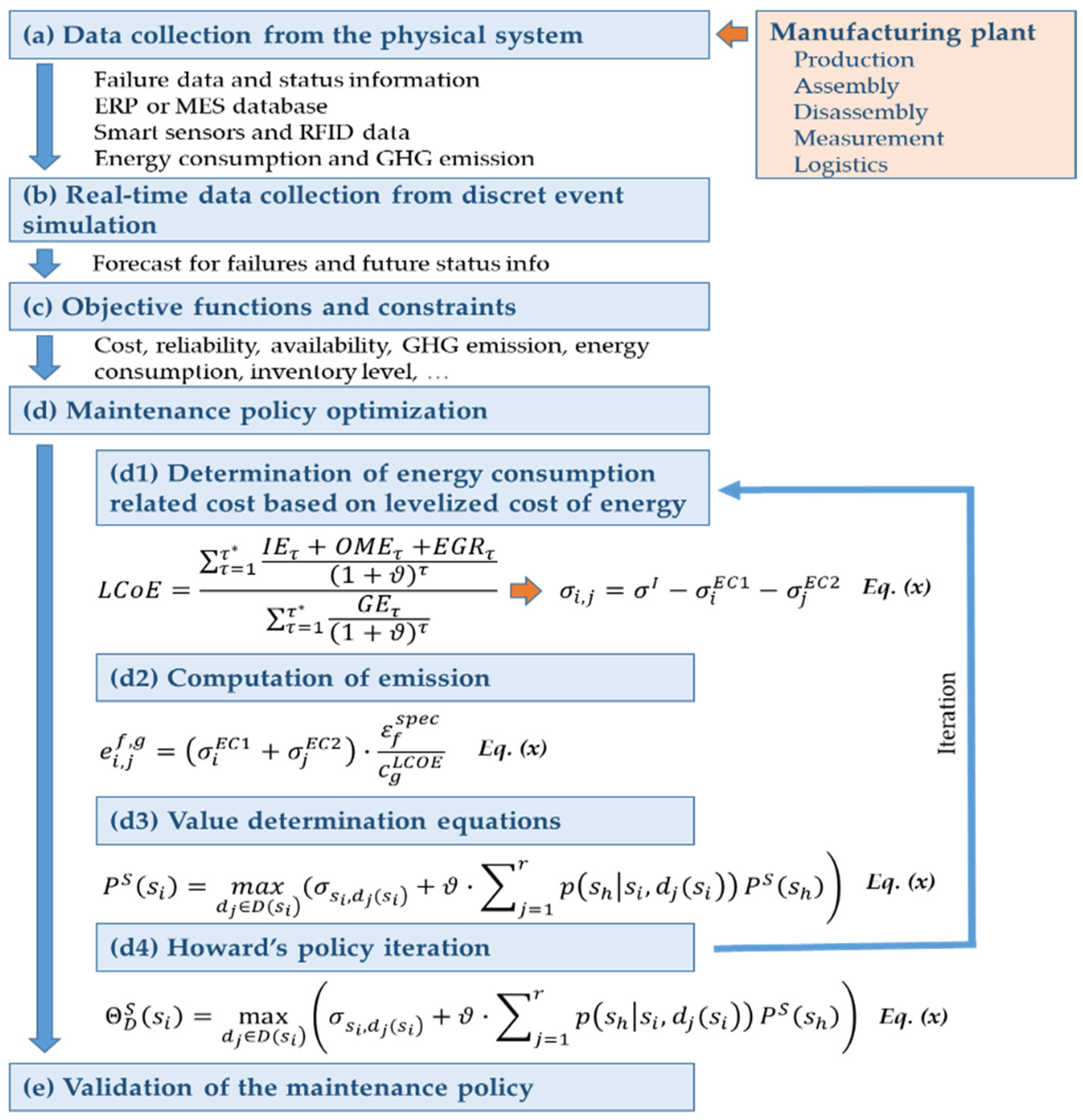 Energies 14 05674 g006 550