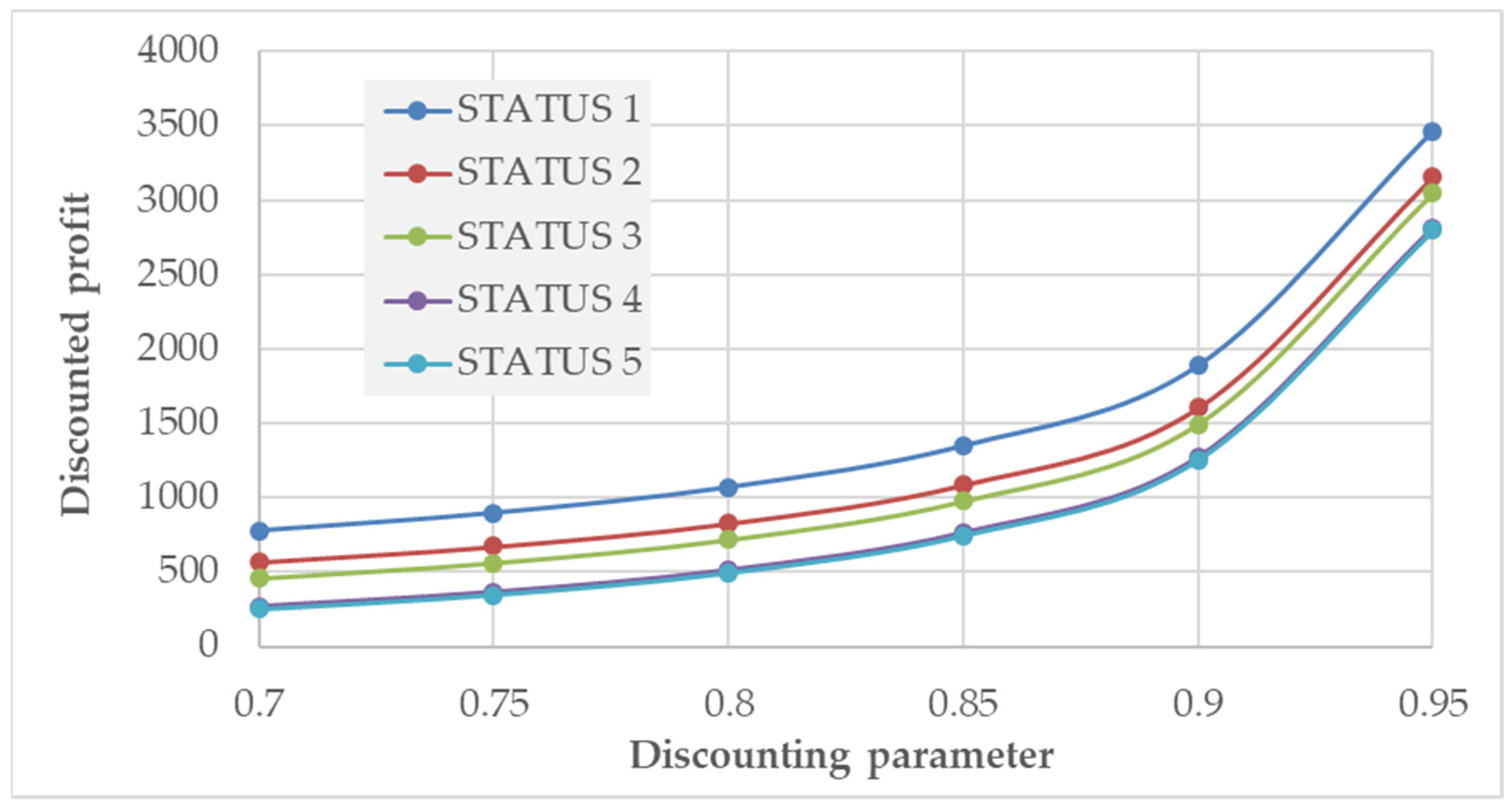 Energies 14 05674 g009 550