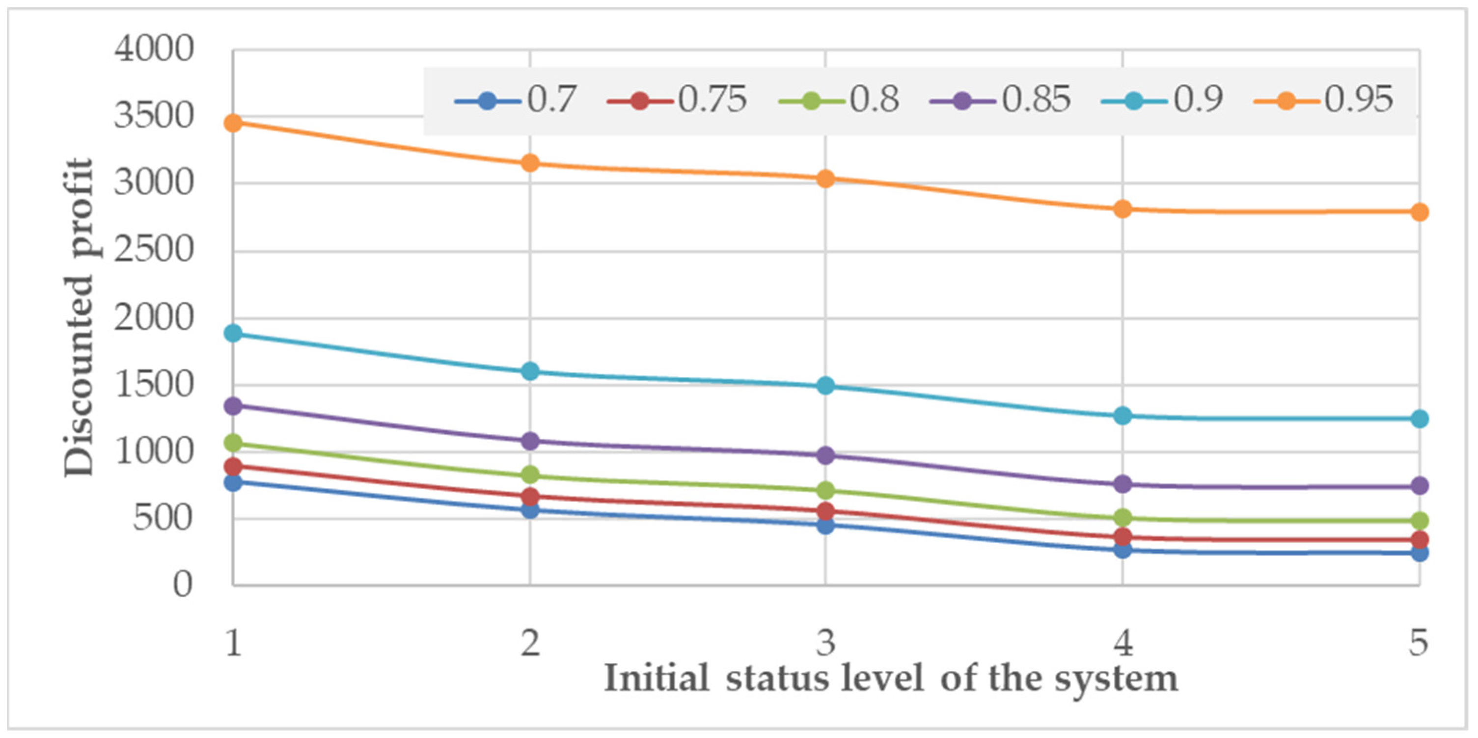 Energies 14 05674 g010 550